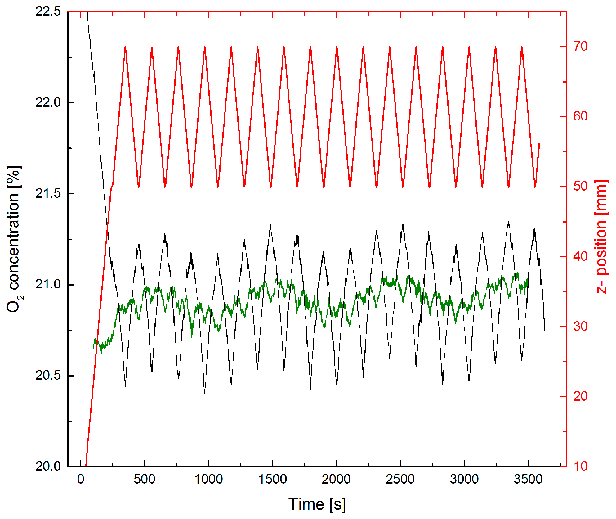 Sensors 17 02804 g006