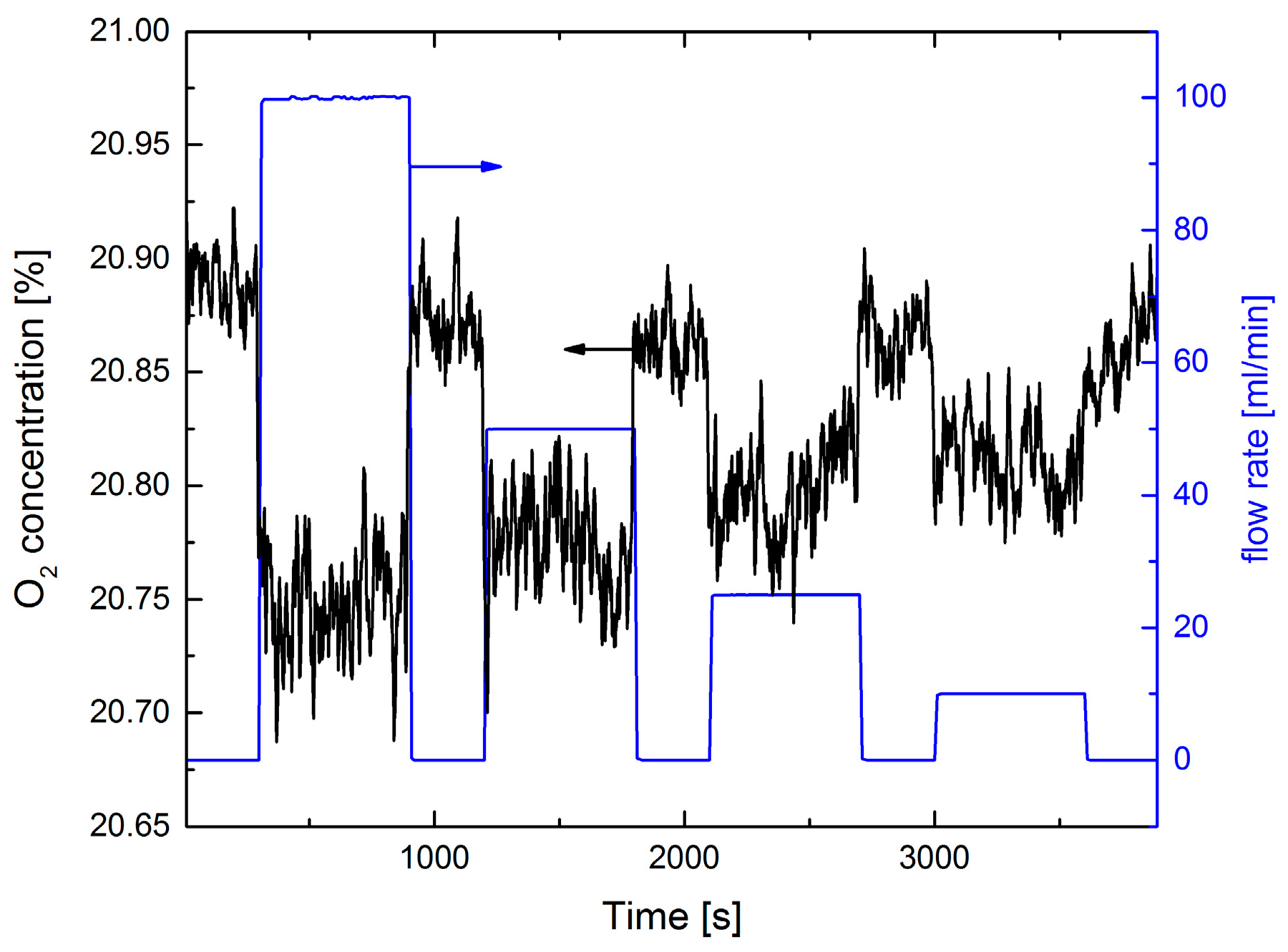 Sensors 17 02804 g008