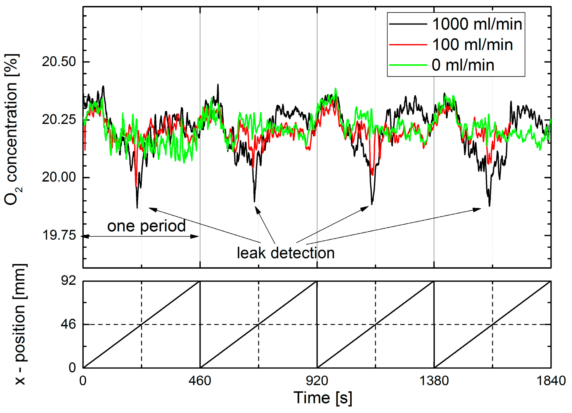 Sensors 17 02804 g009
