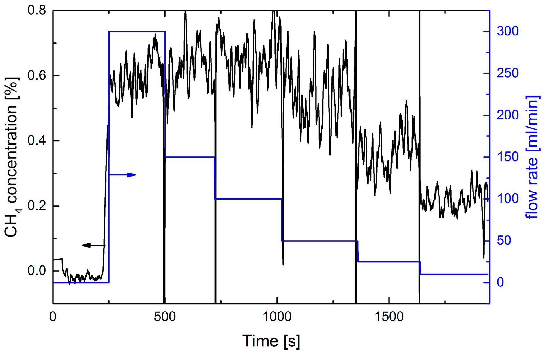 Sensors 17 02804 g010