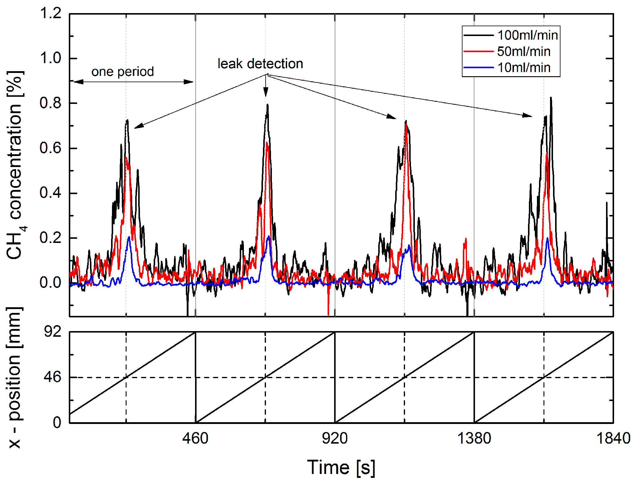 Sensors 17 02804 g011