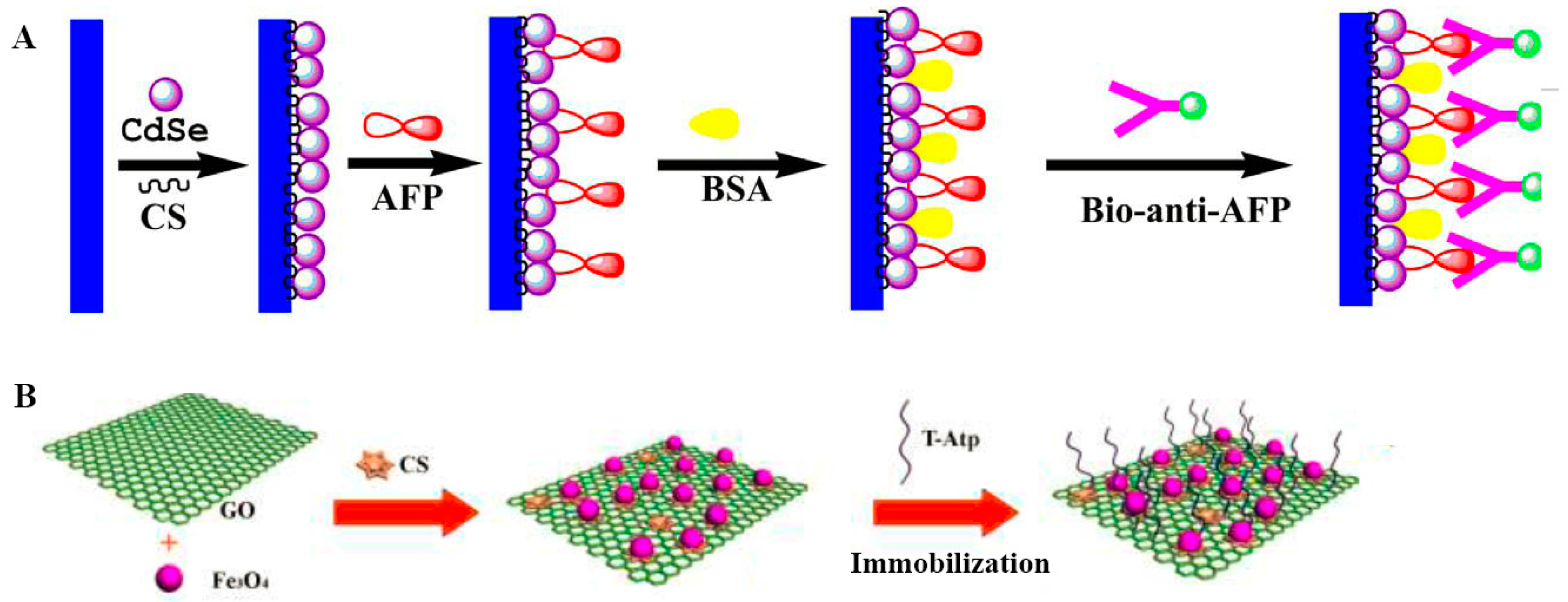 Sensors 17 02805 g002