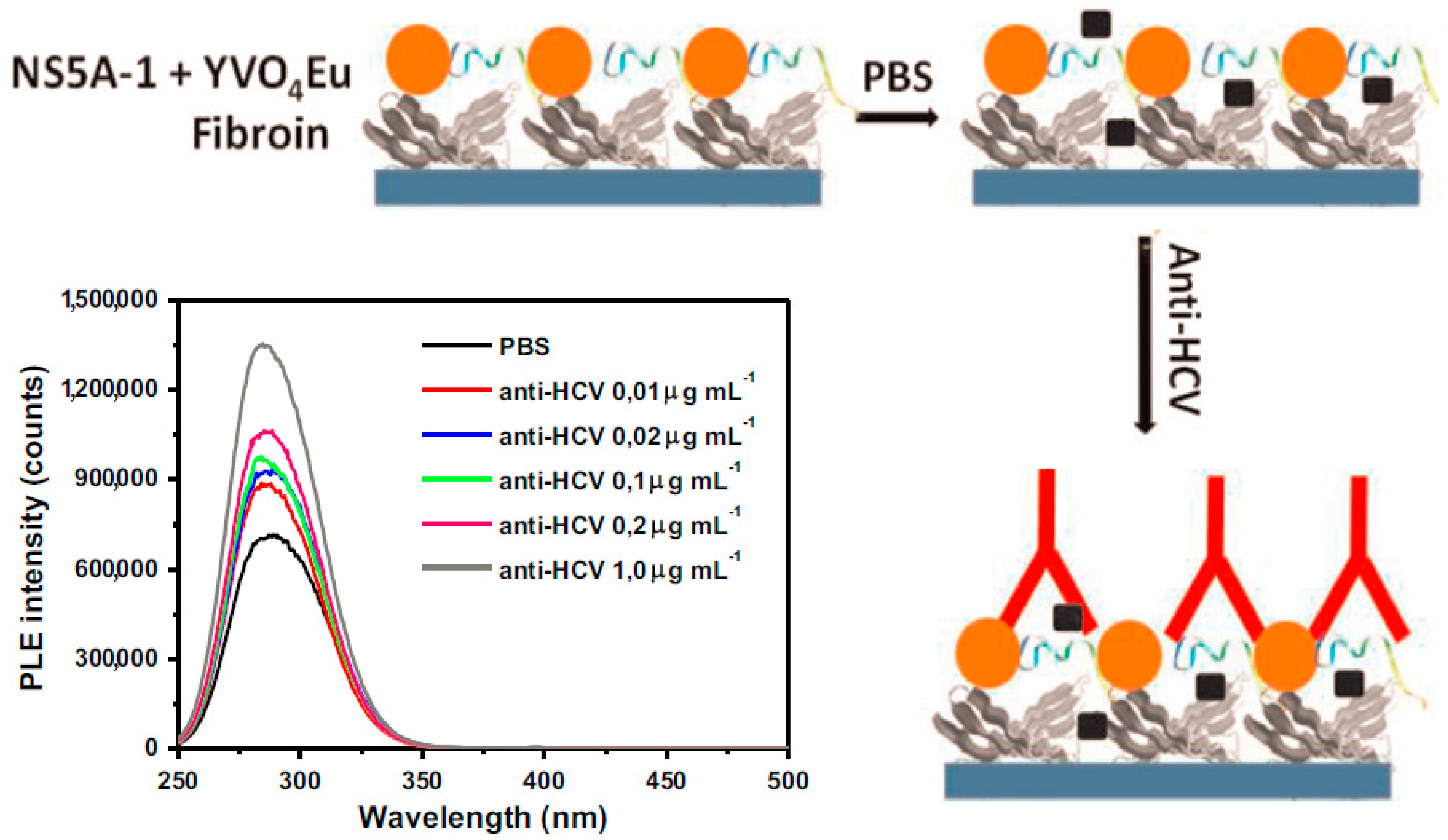 Sensors 17 02805 g005