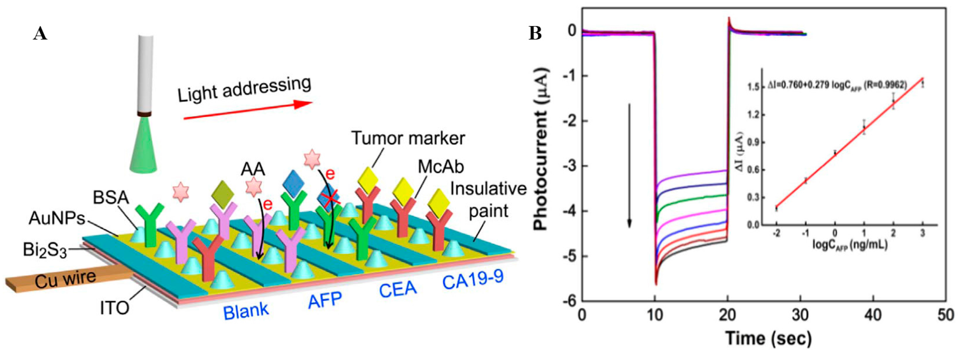 Sensors 17 02805 g007