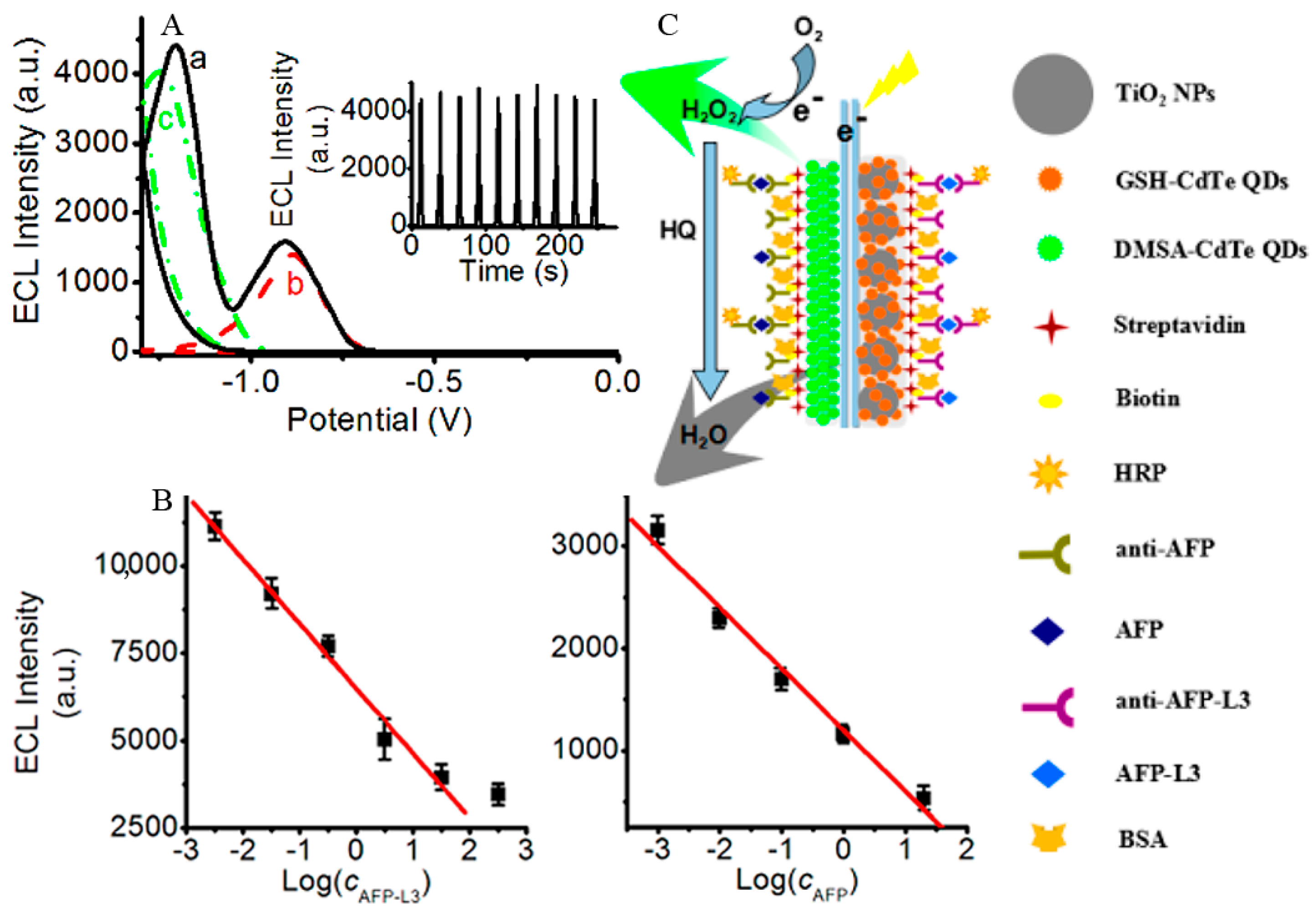 Sensors 17 02805 g008
