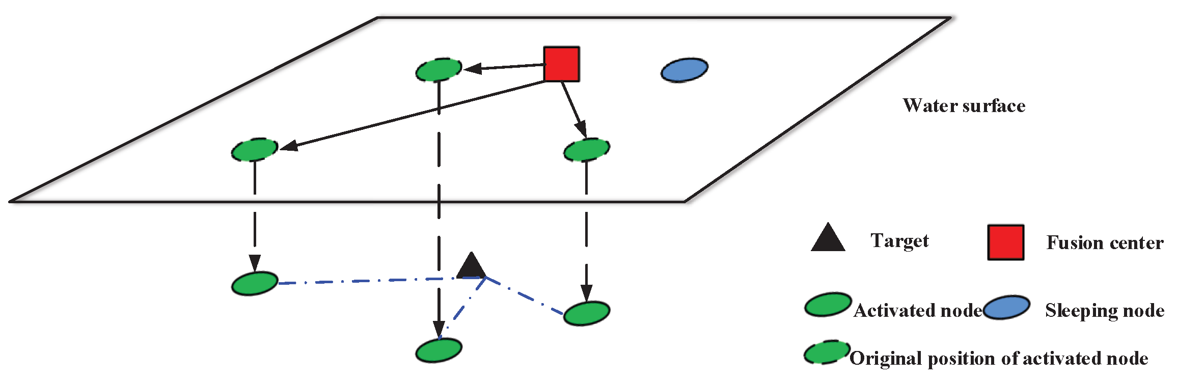 Sensors 17 02807 g001