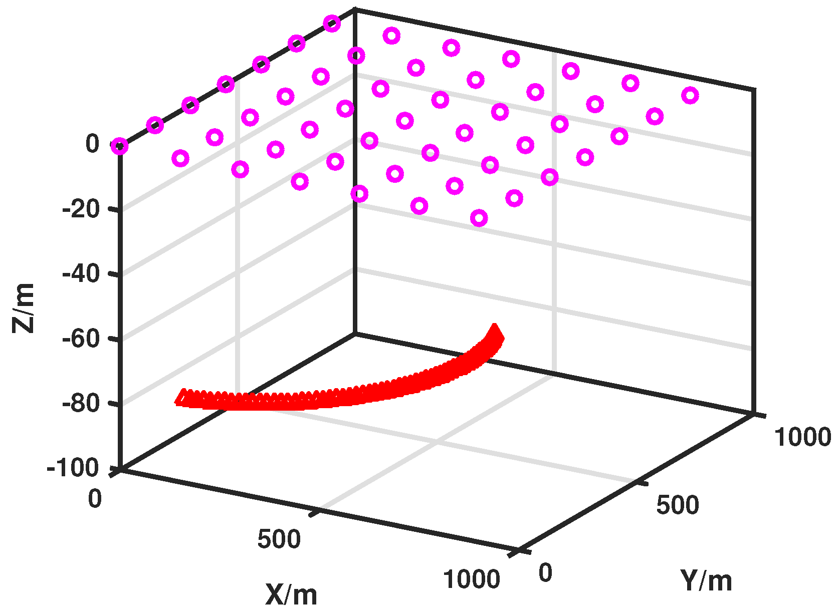 Sensors 17 02807 g002