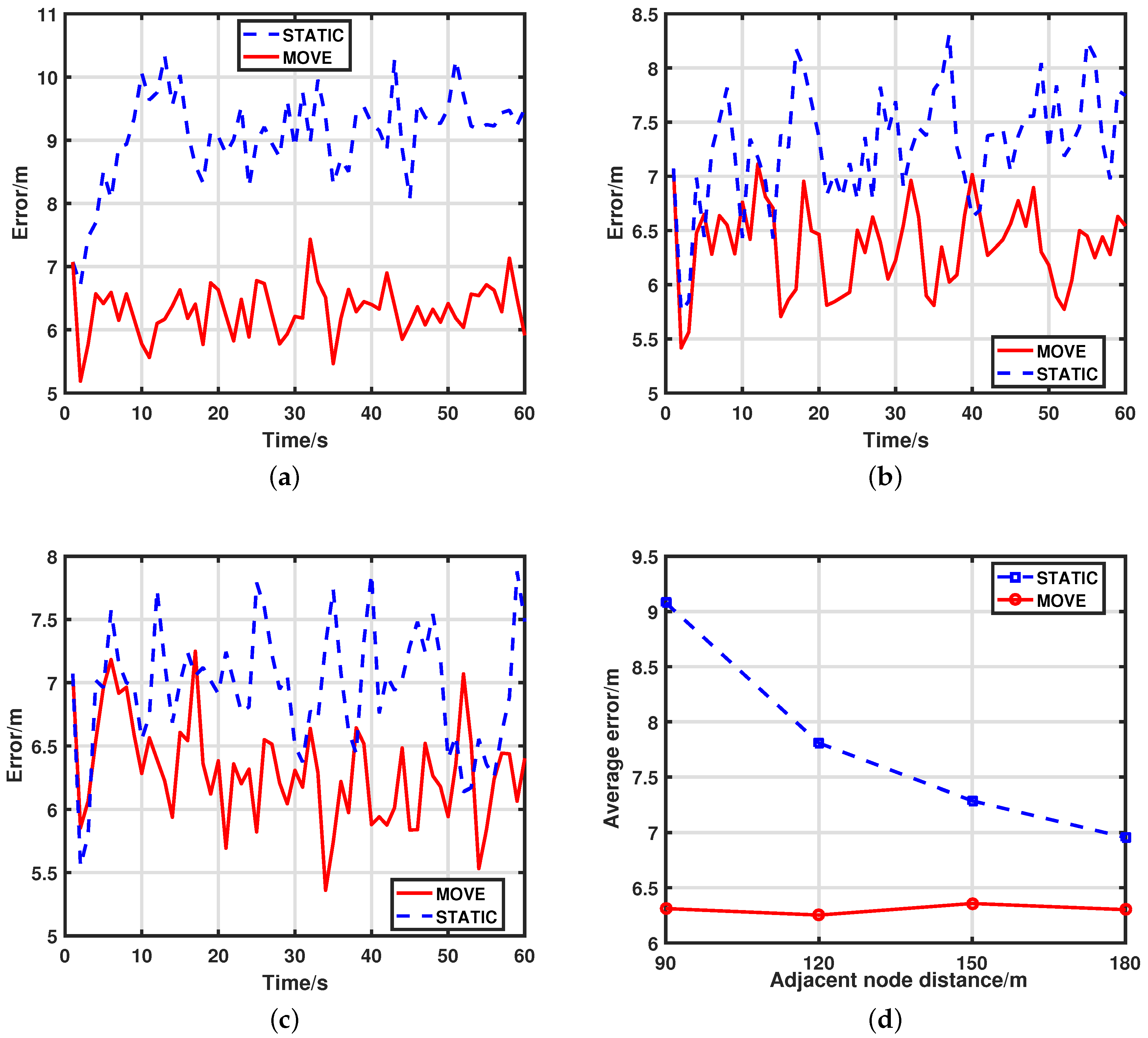 Sensors 17 02807 g004