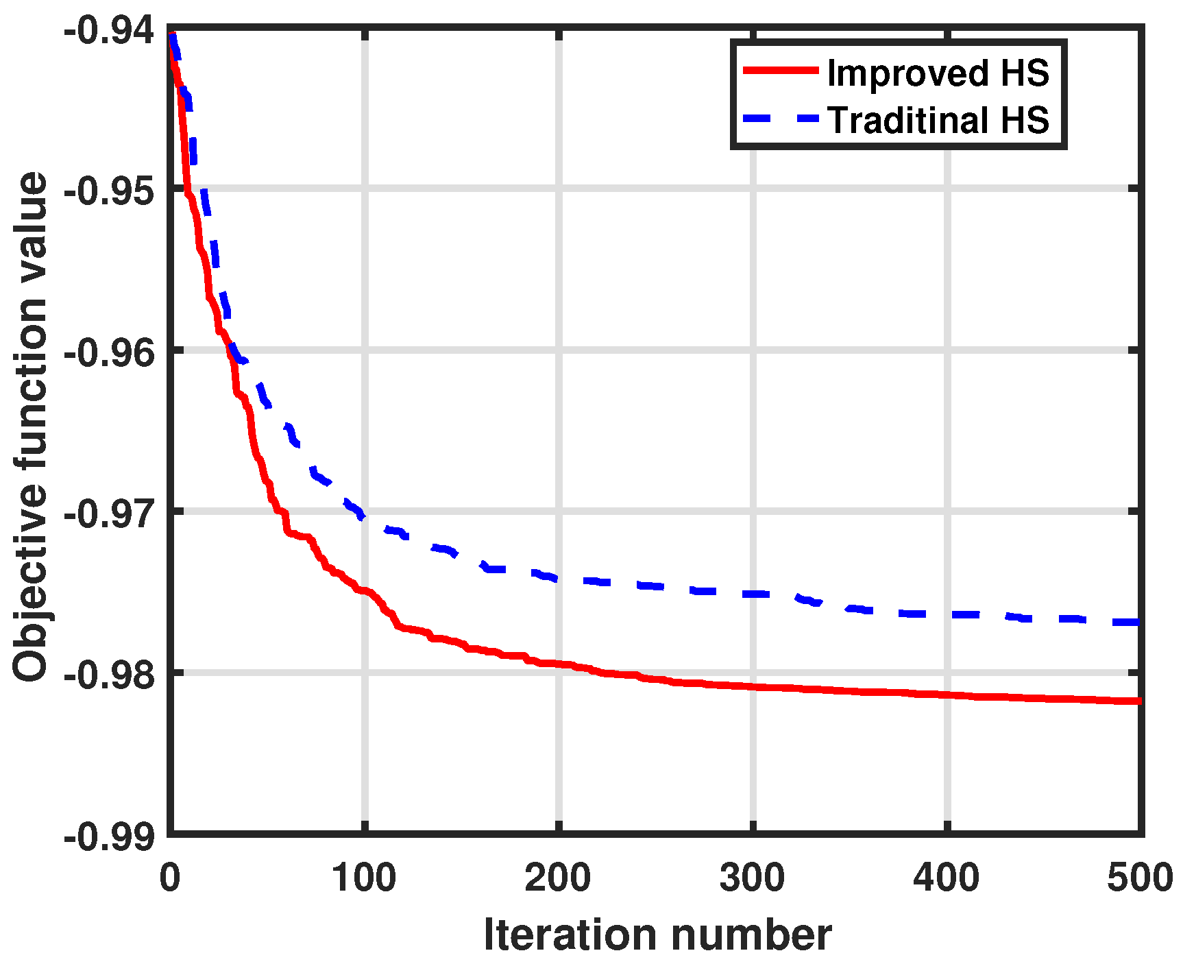 Sensors 17 02807 g005