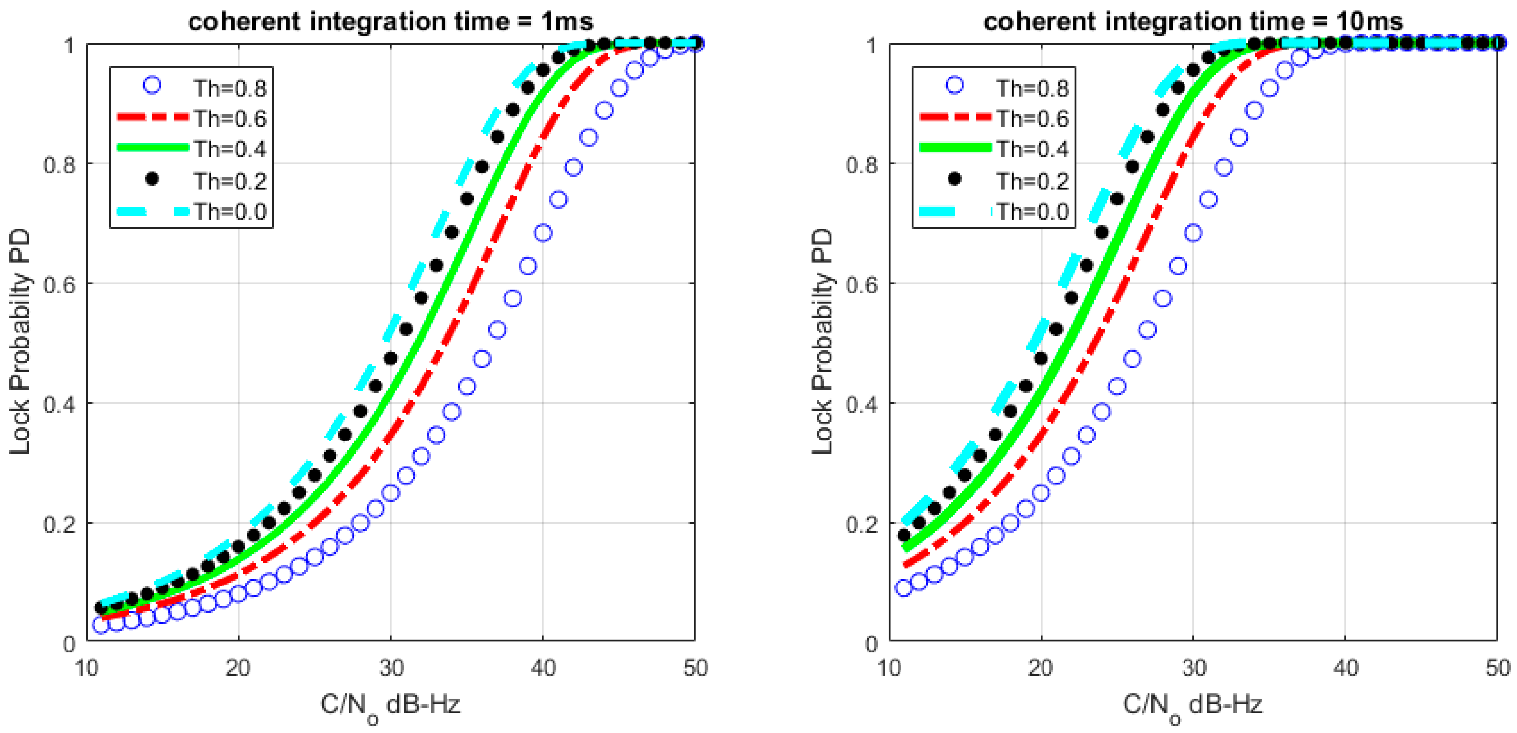 Sensors 17 02808 g005