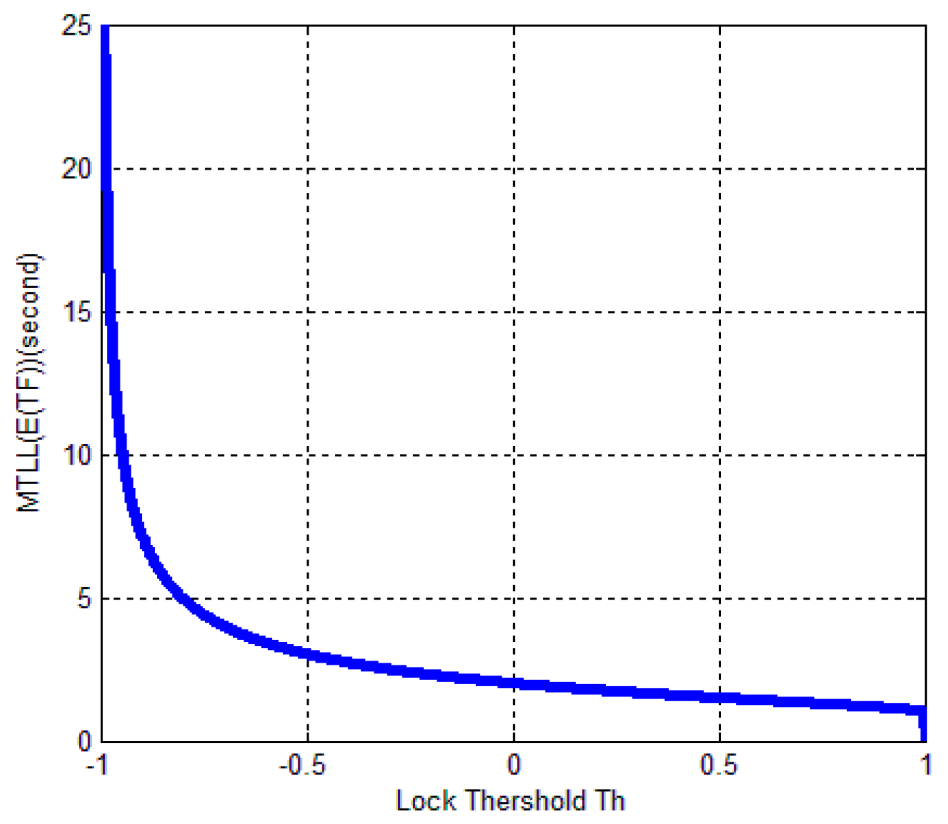 Sensors 17 02808 g007