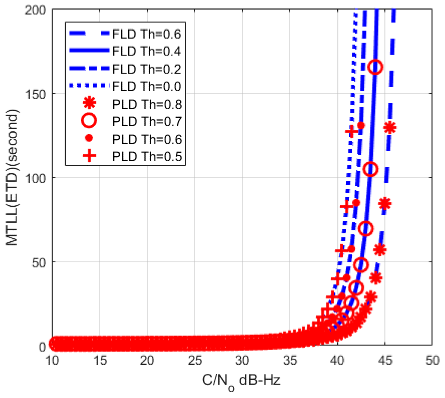 Sensors 17 02808 g012