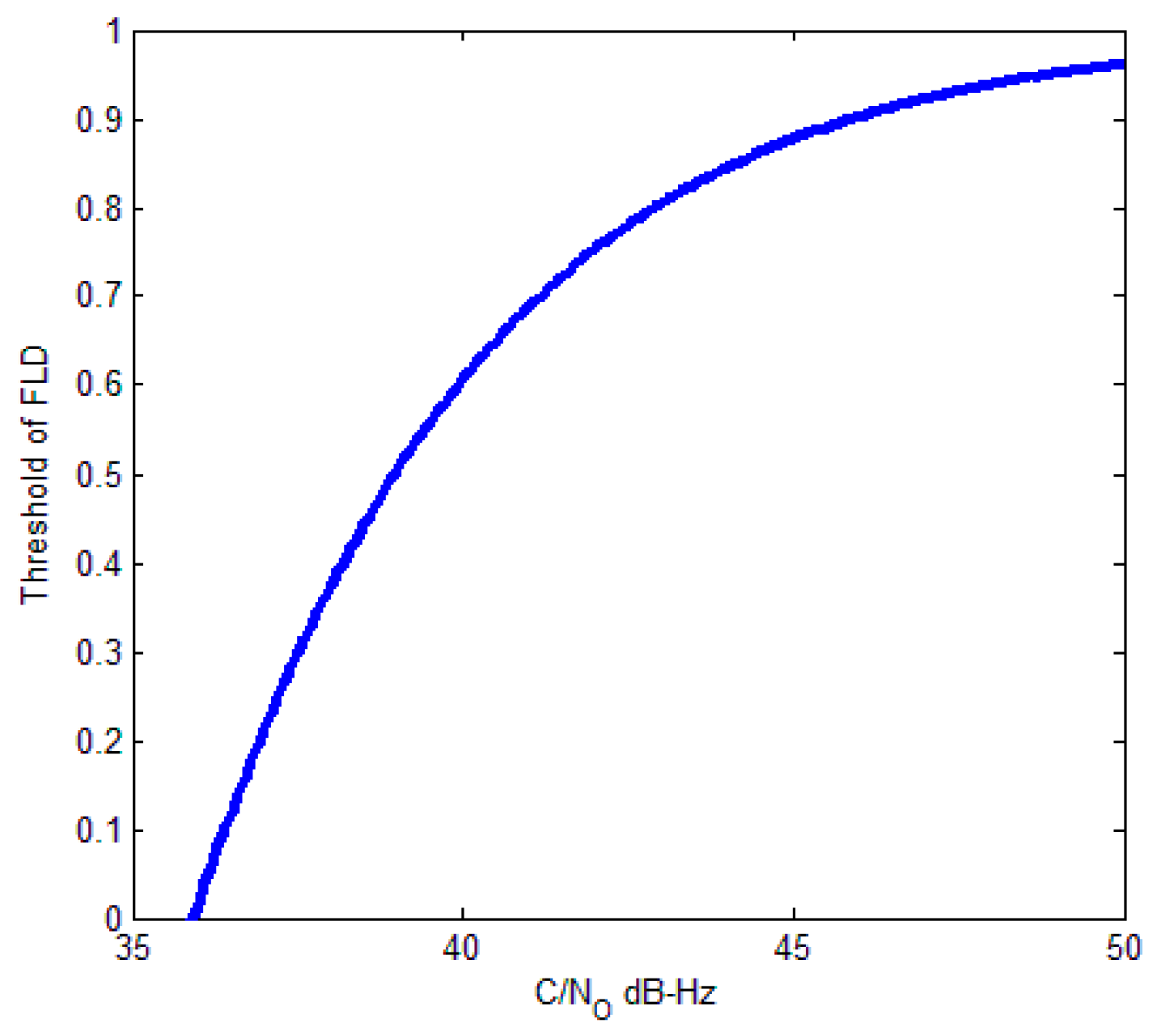 Sensors 17 02808 g013