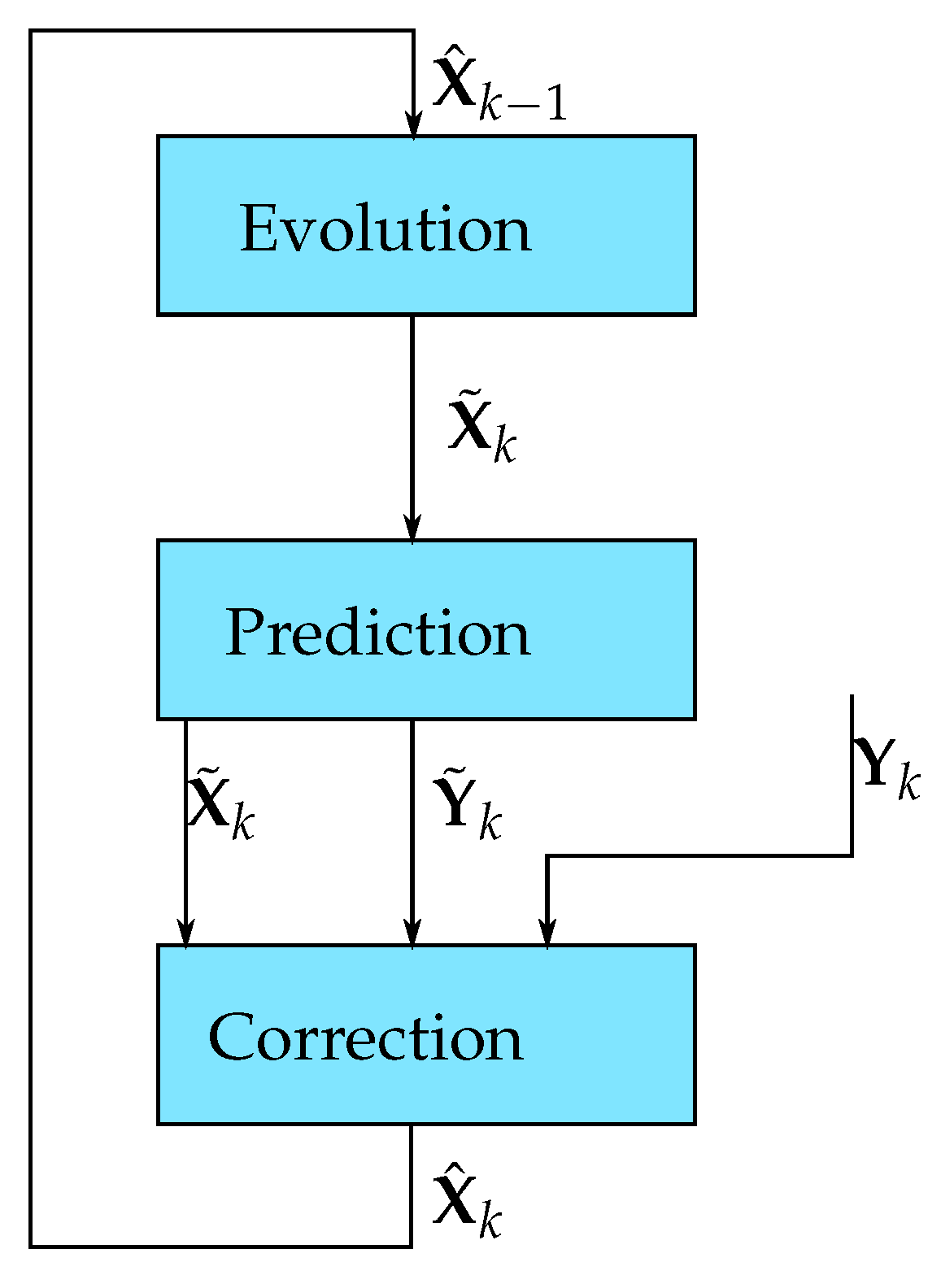 Sensors 17 02810 g001