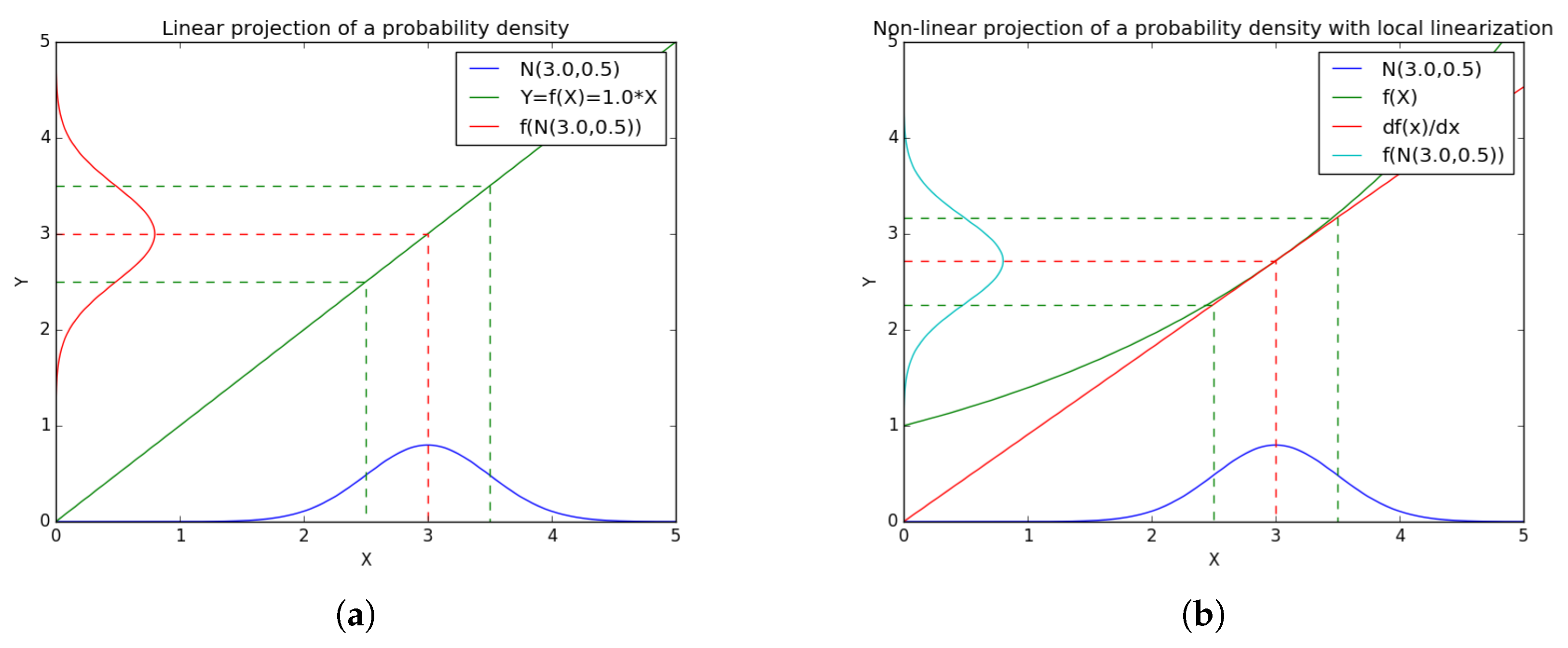 Sensors 17 02810 g002