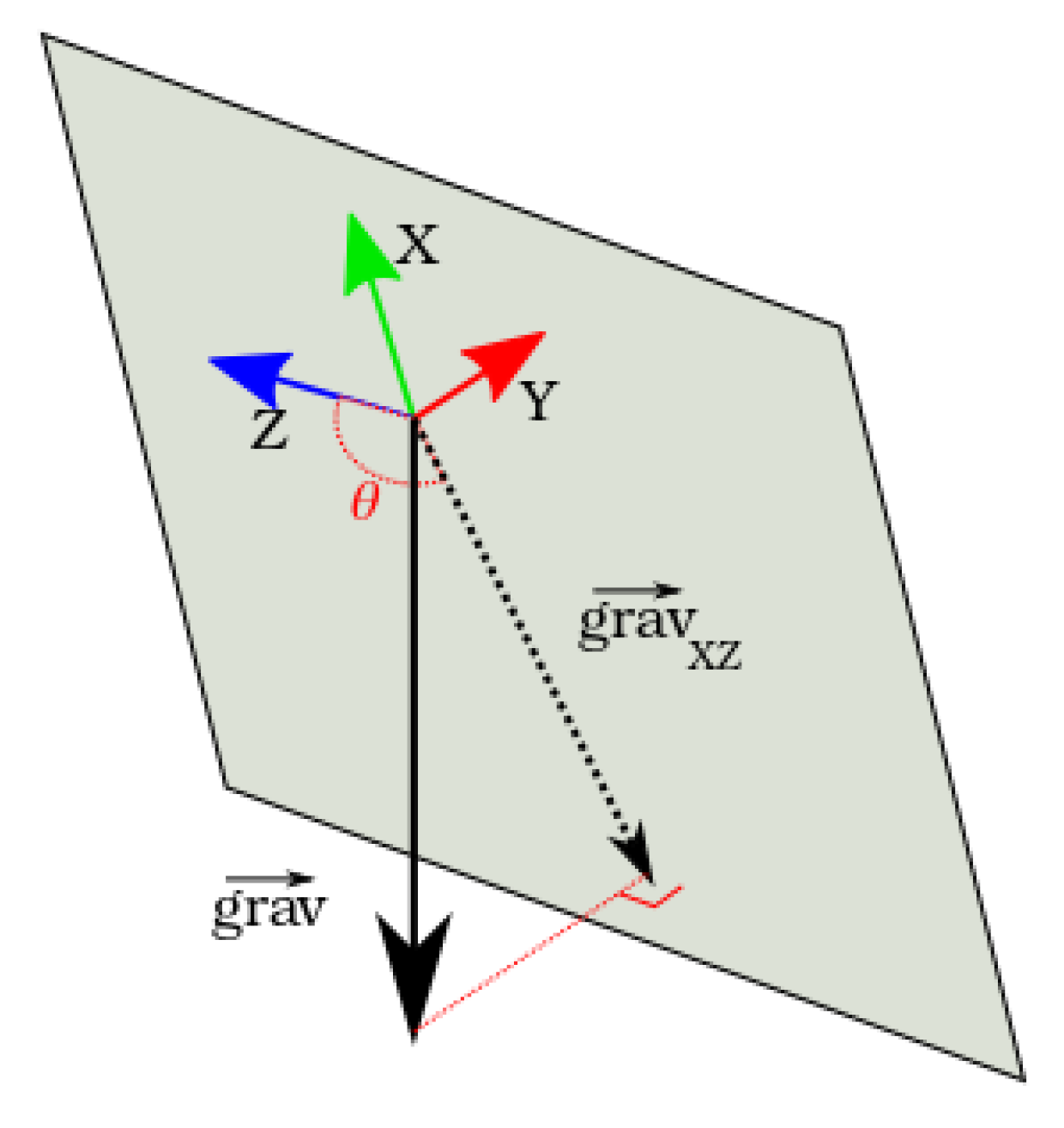 Sensors 17 02810 g005