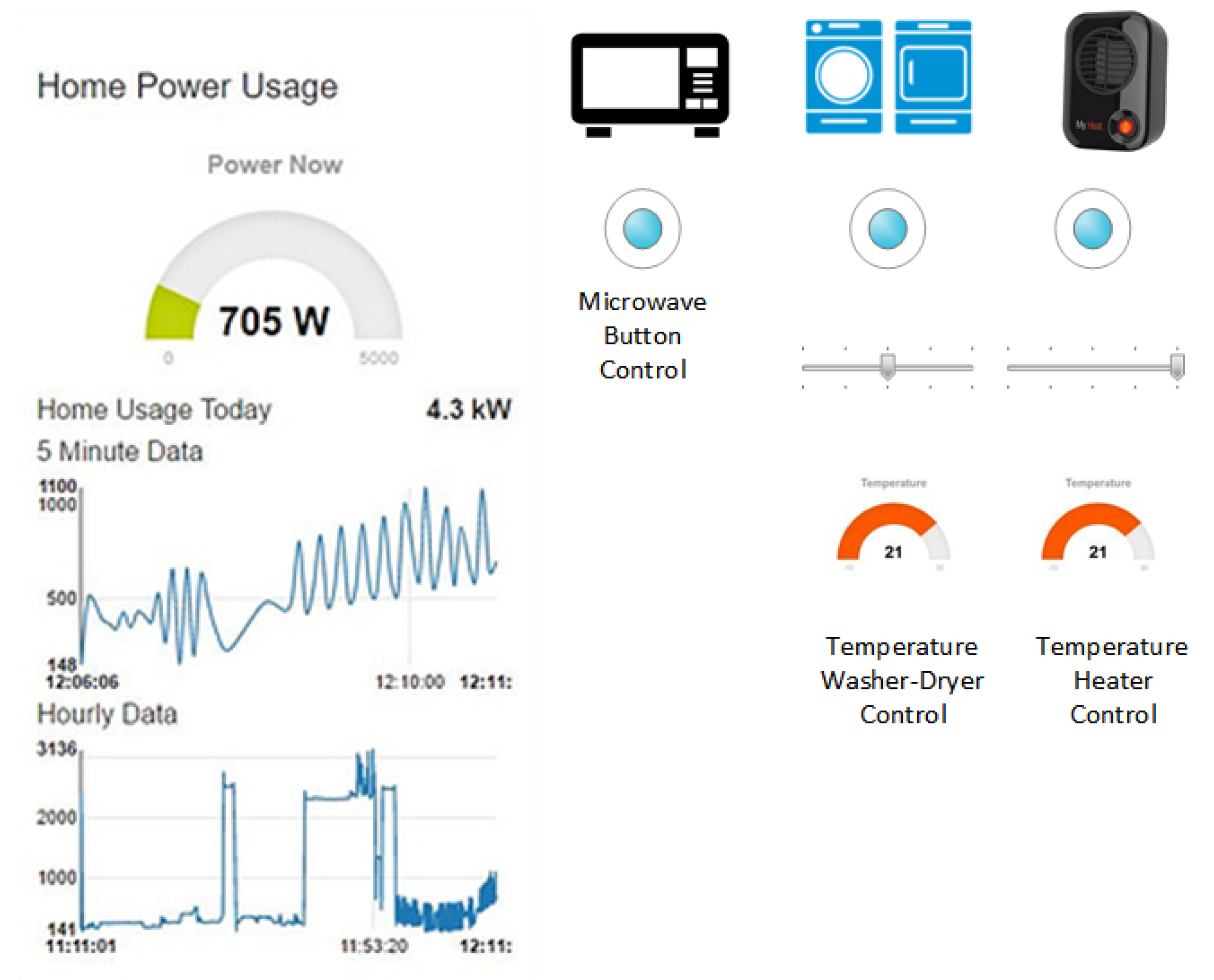 Sensors 17 02812 g004
