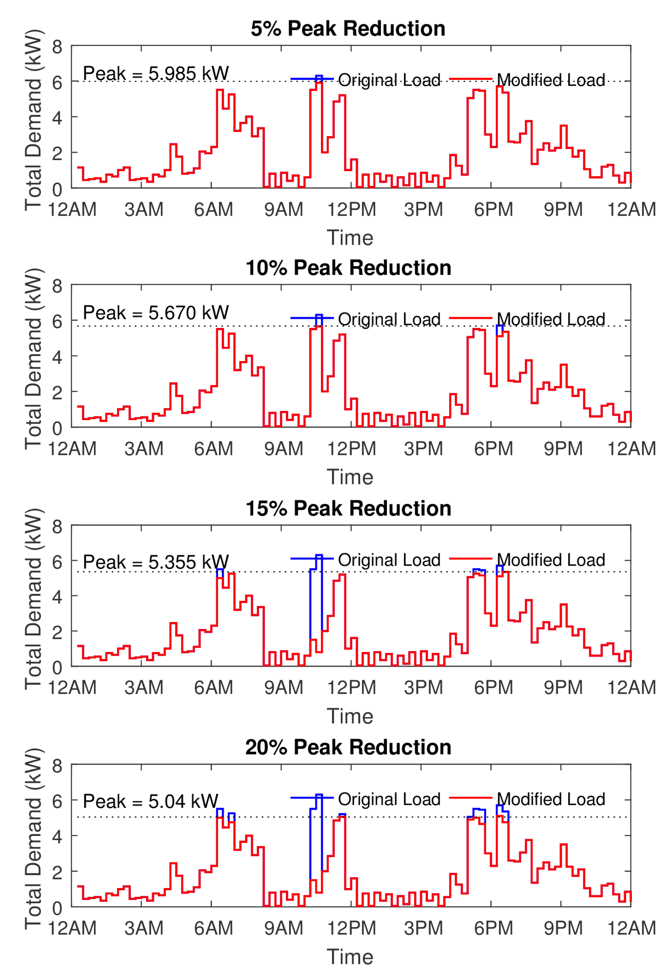 Sensors 17 02812 g007