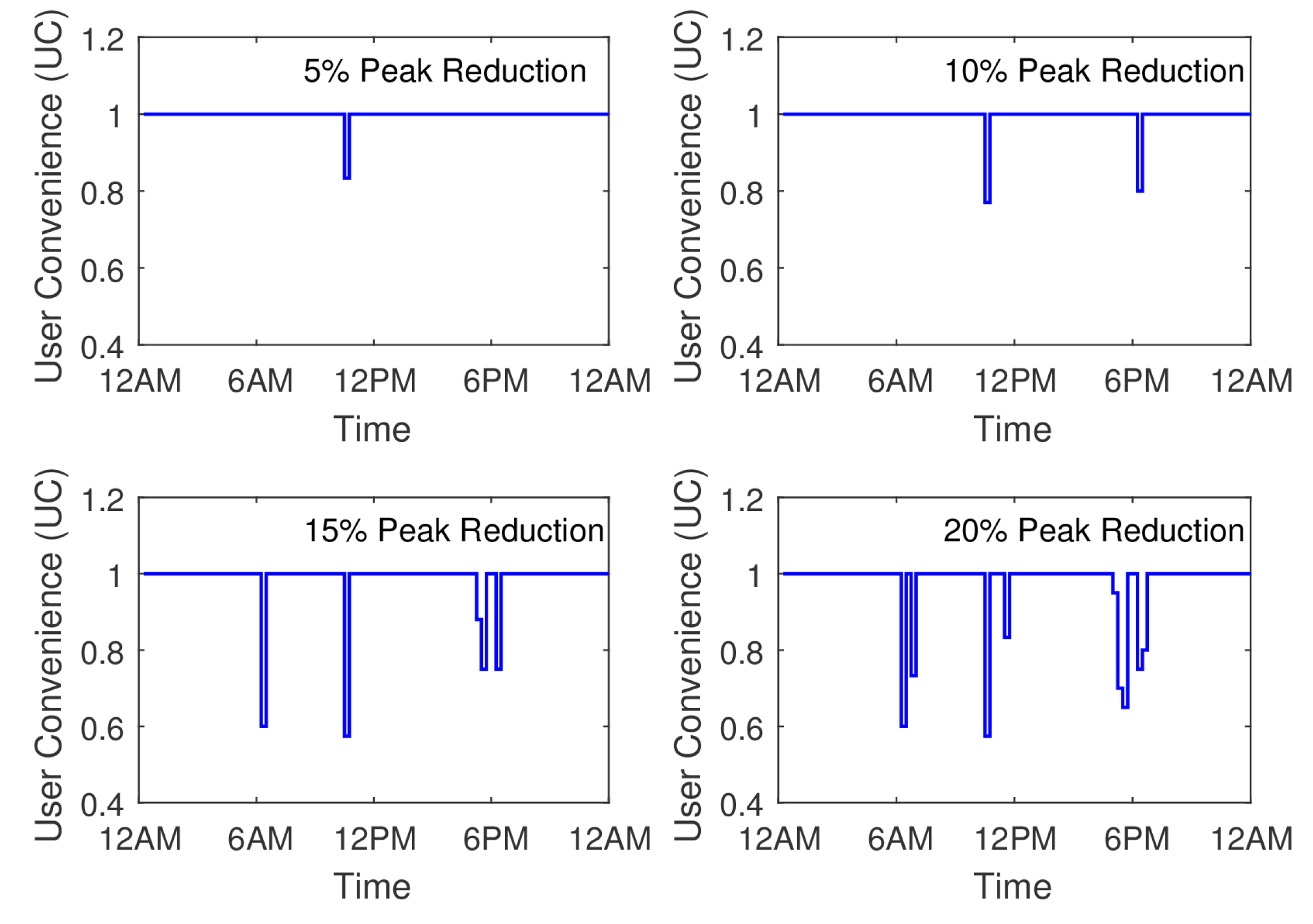 Sensors 17 02812 g008