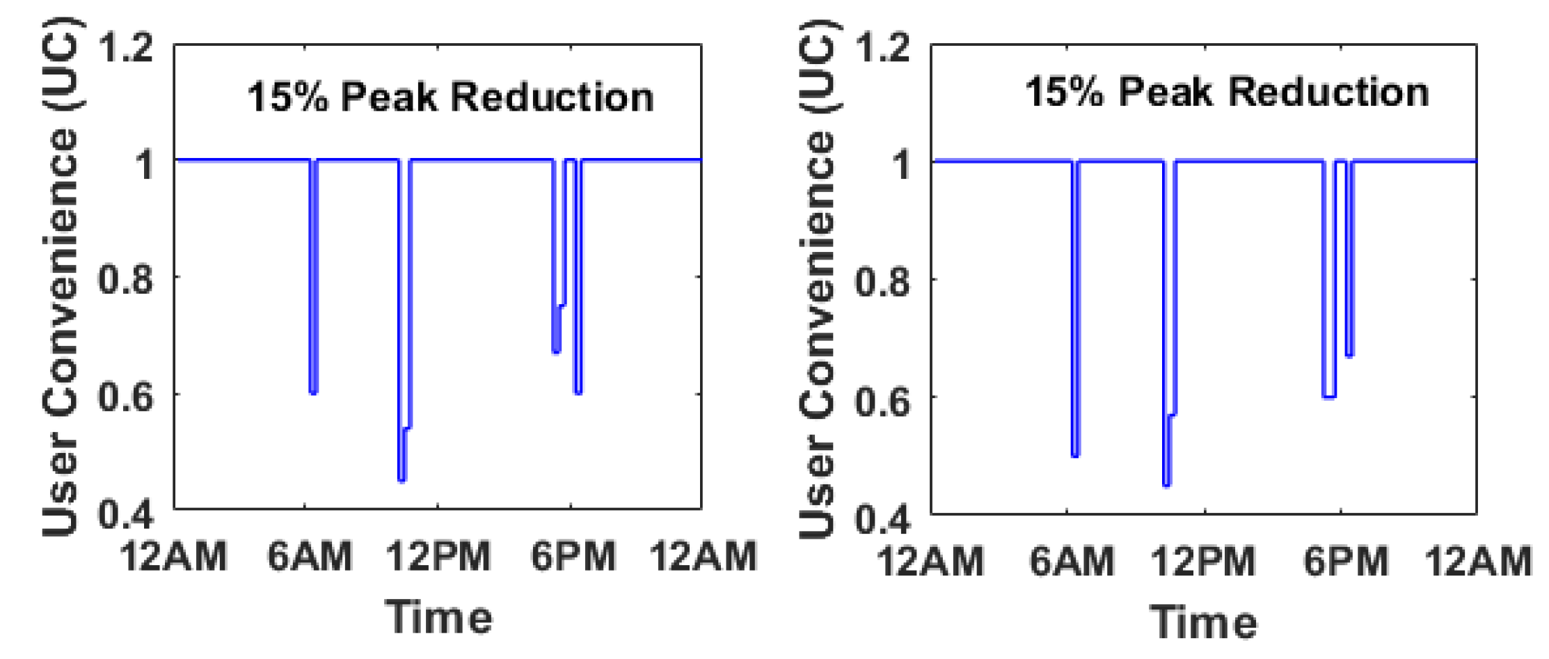 Sensors 17 02812 g009