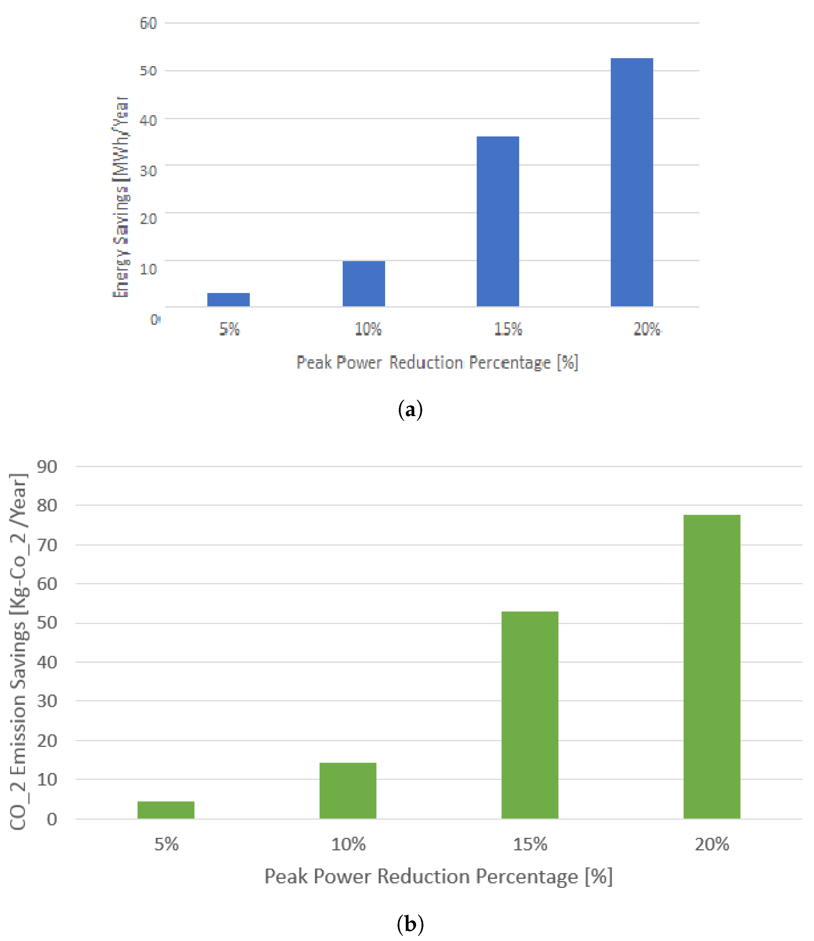 Sensors 17 02812 g010