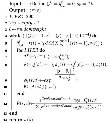 Sensors 17 02812 i002