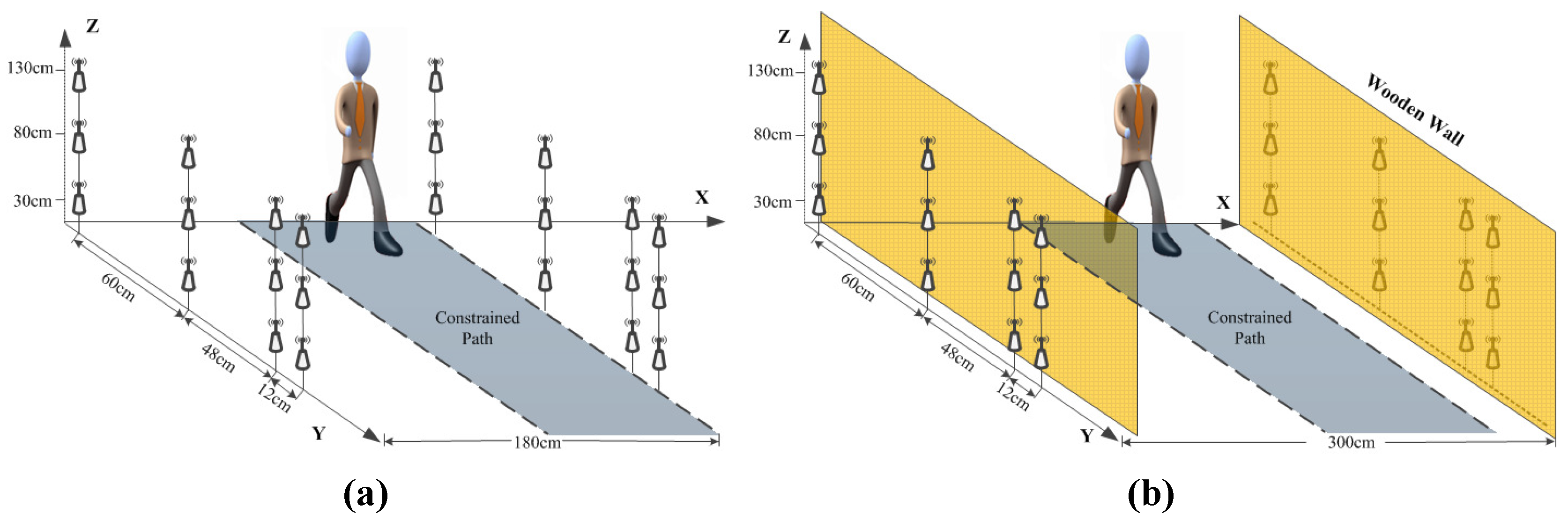 Sensors 17 02815 g001