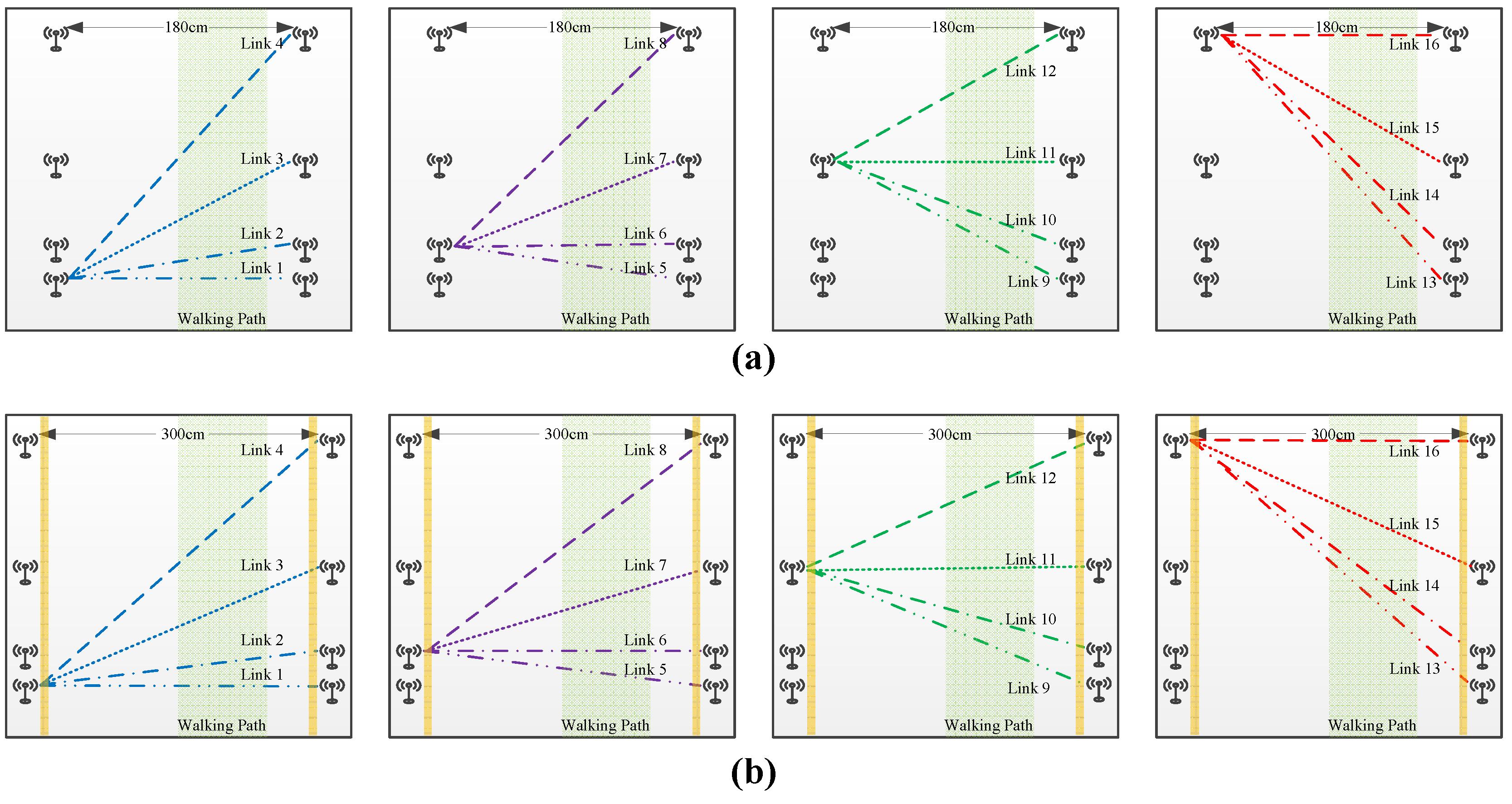 Sensors 17 02815 g002