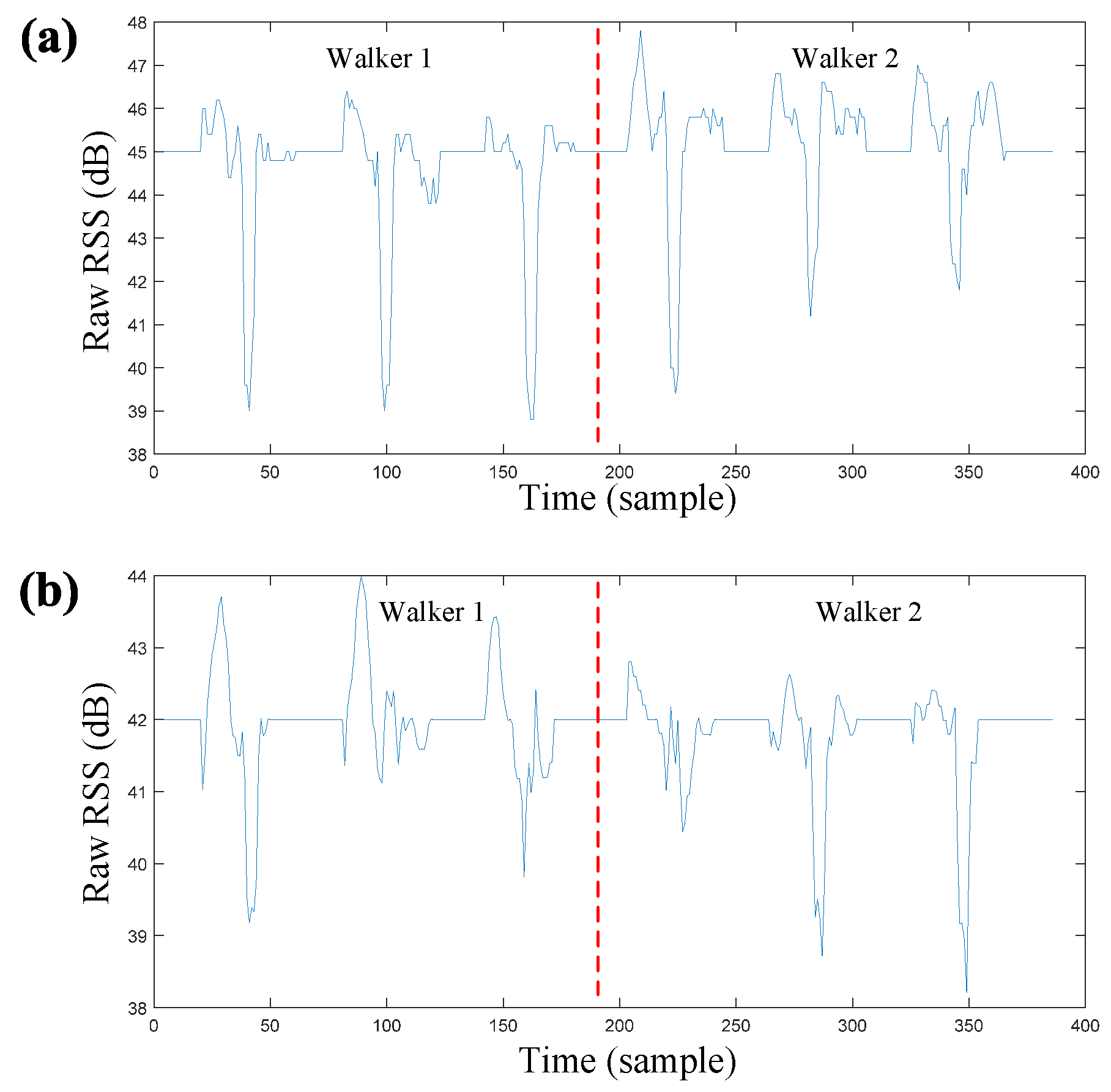 Sensors 17 02815 g004