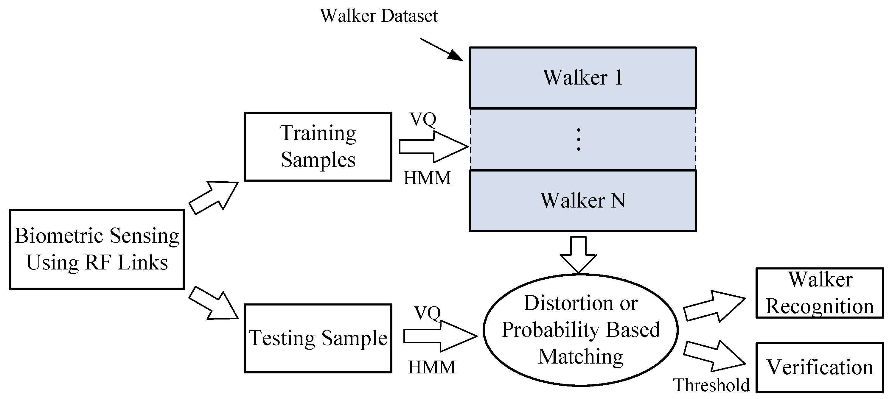 Sensors 17 02815 g005