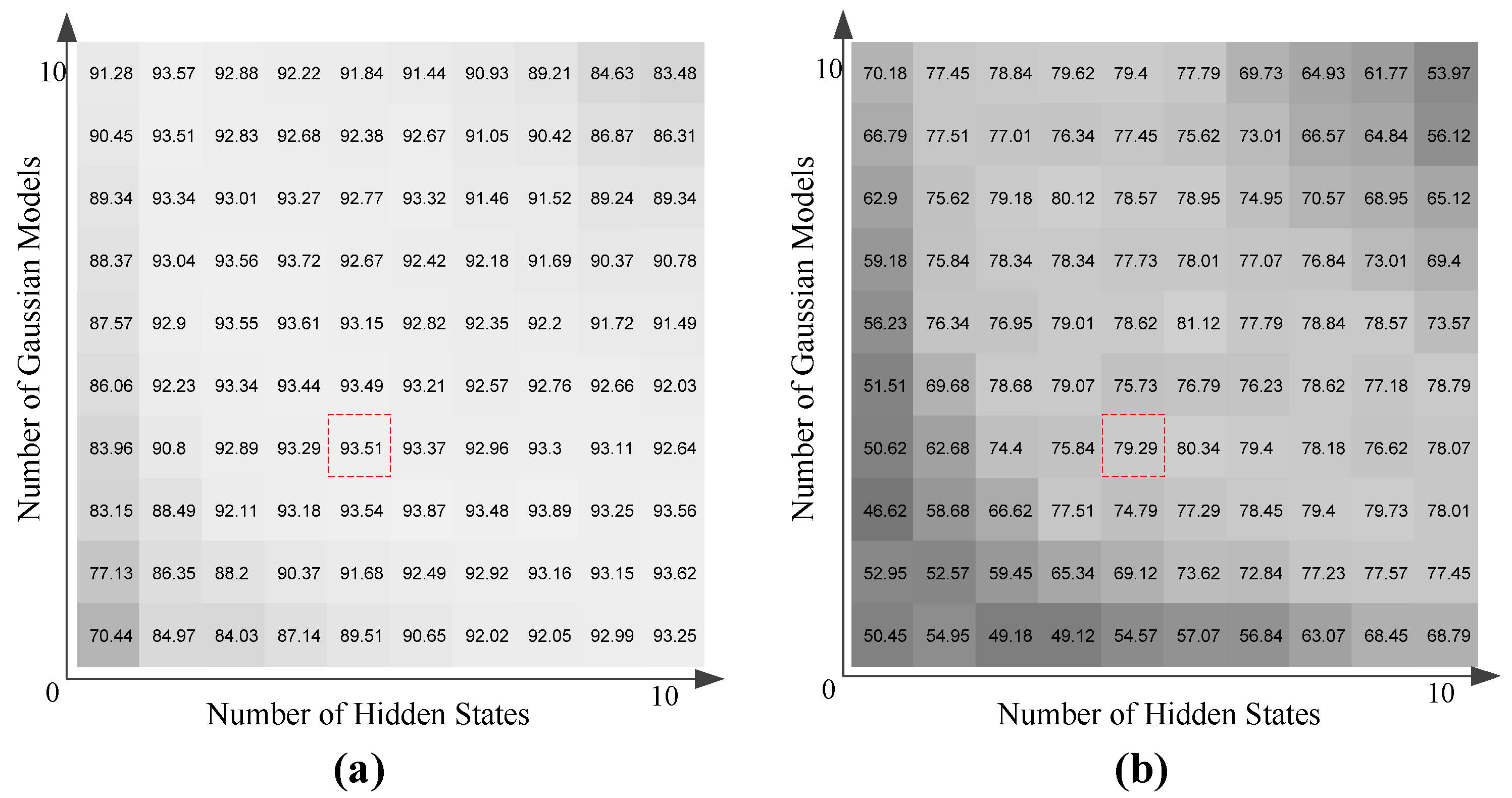 Sensors 17 02815 g007
