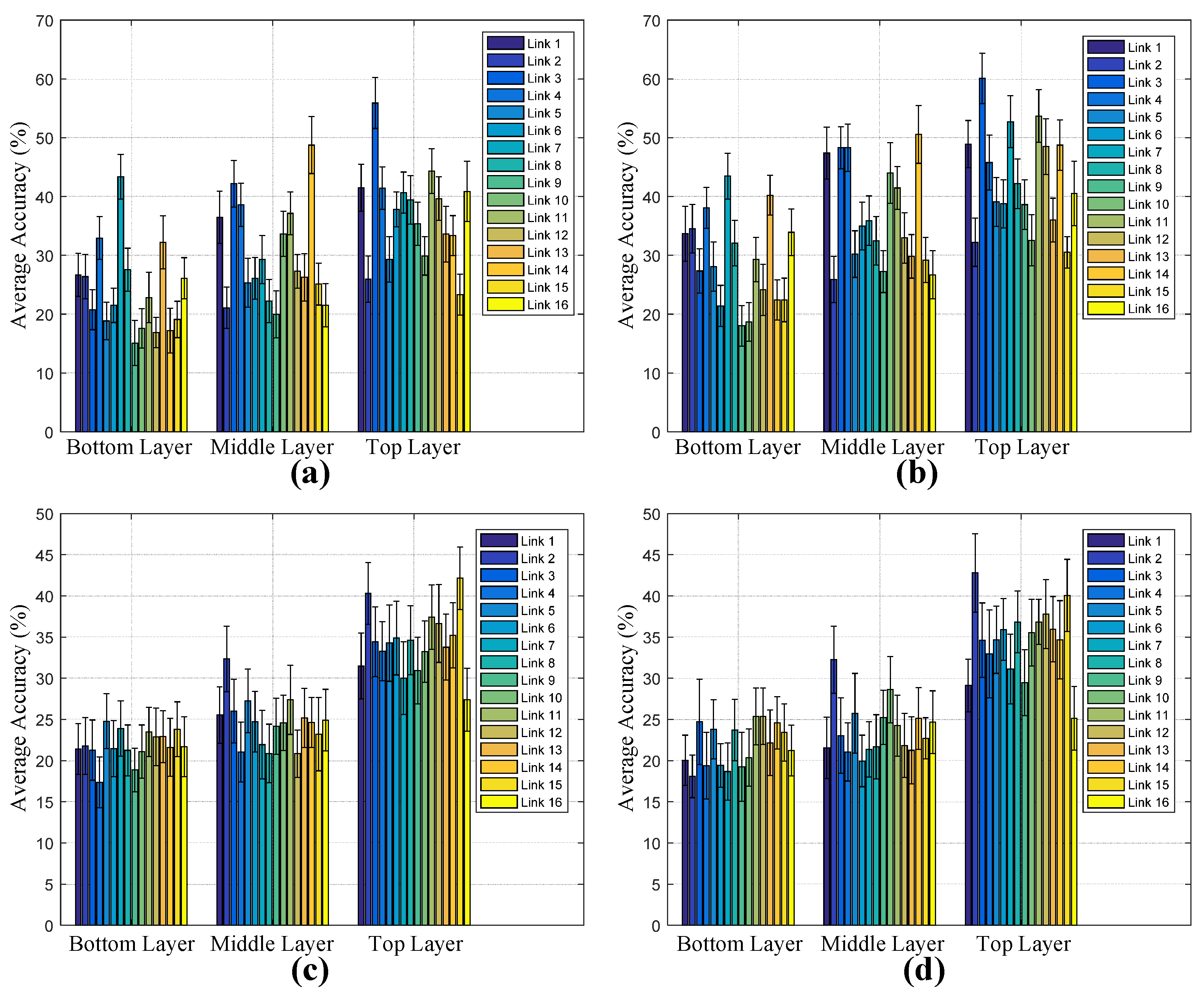 Sensors 17 02815 g008