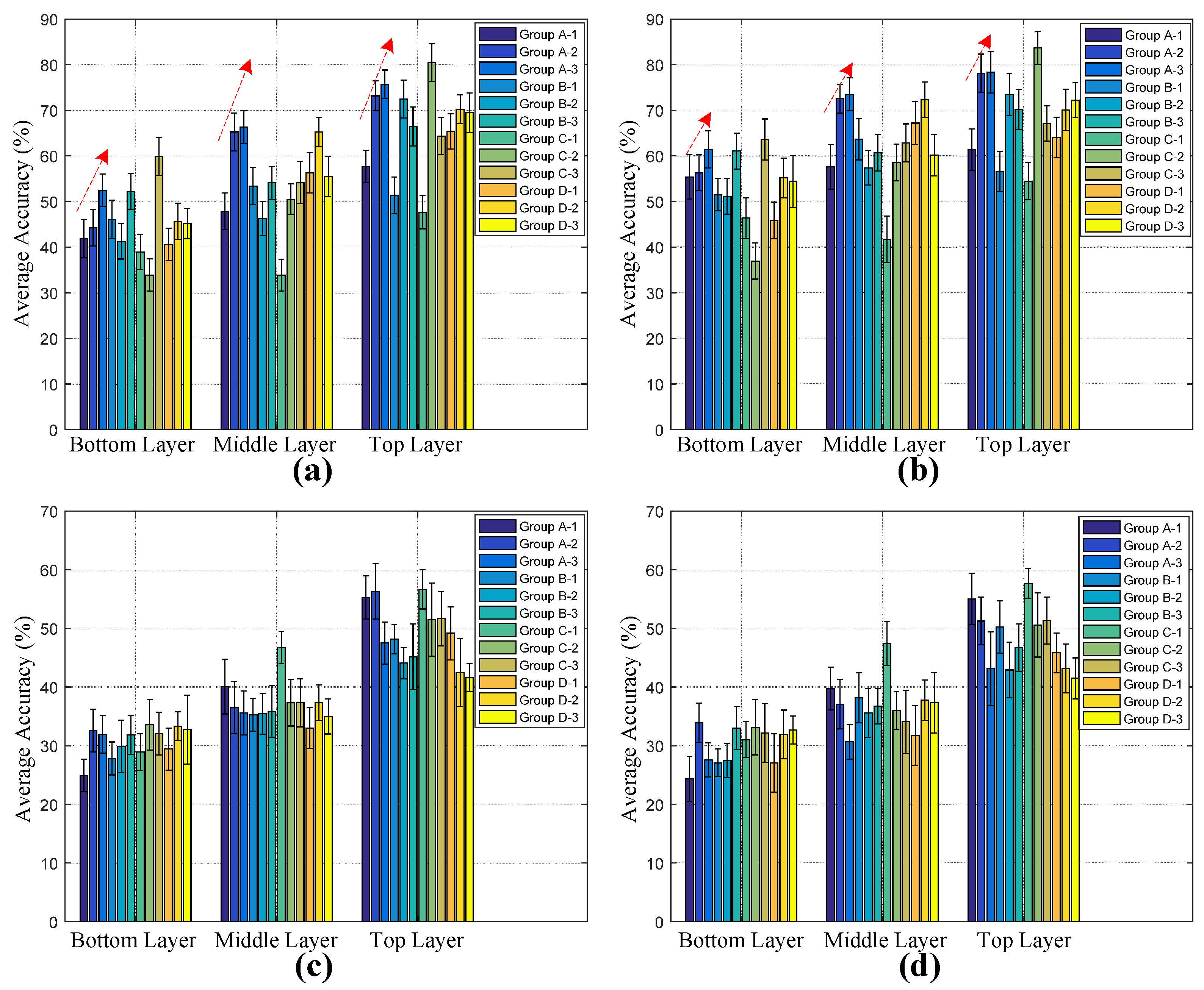 Sensors 17 02815 g009