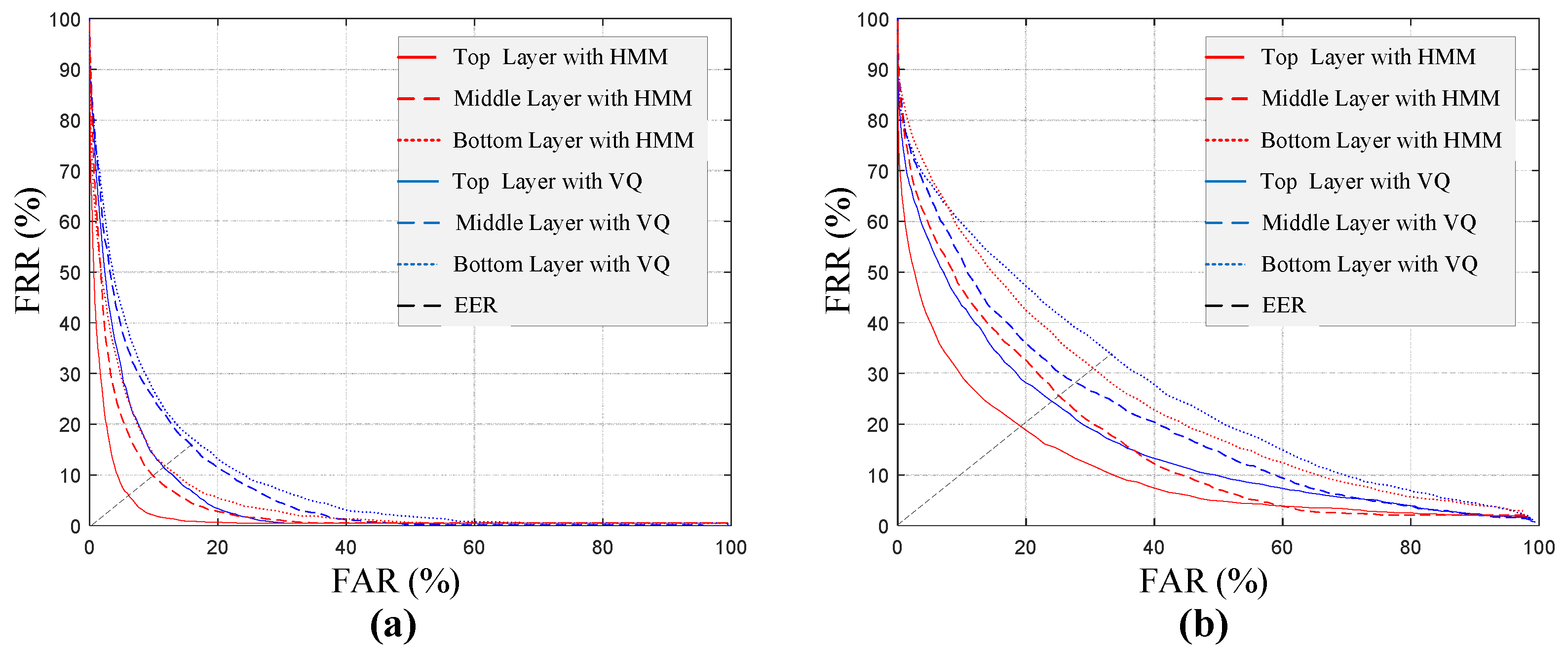 Sensors 17 02815 g011
