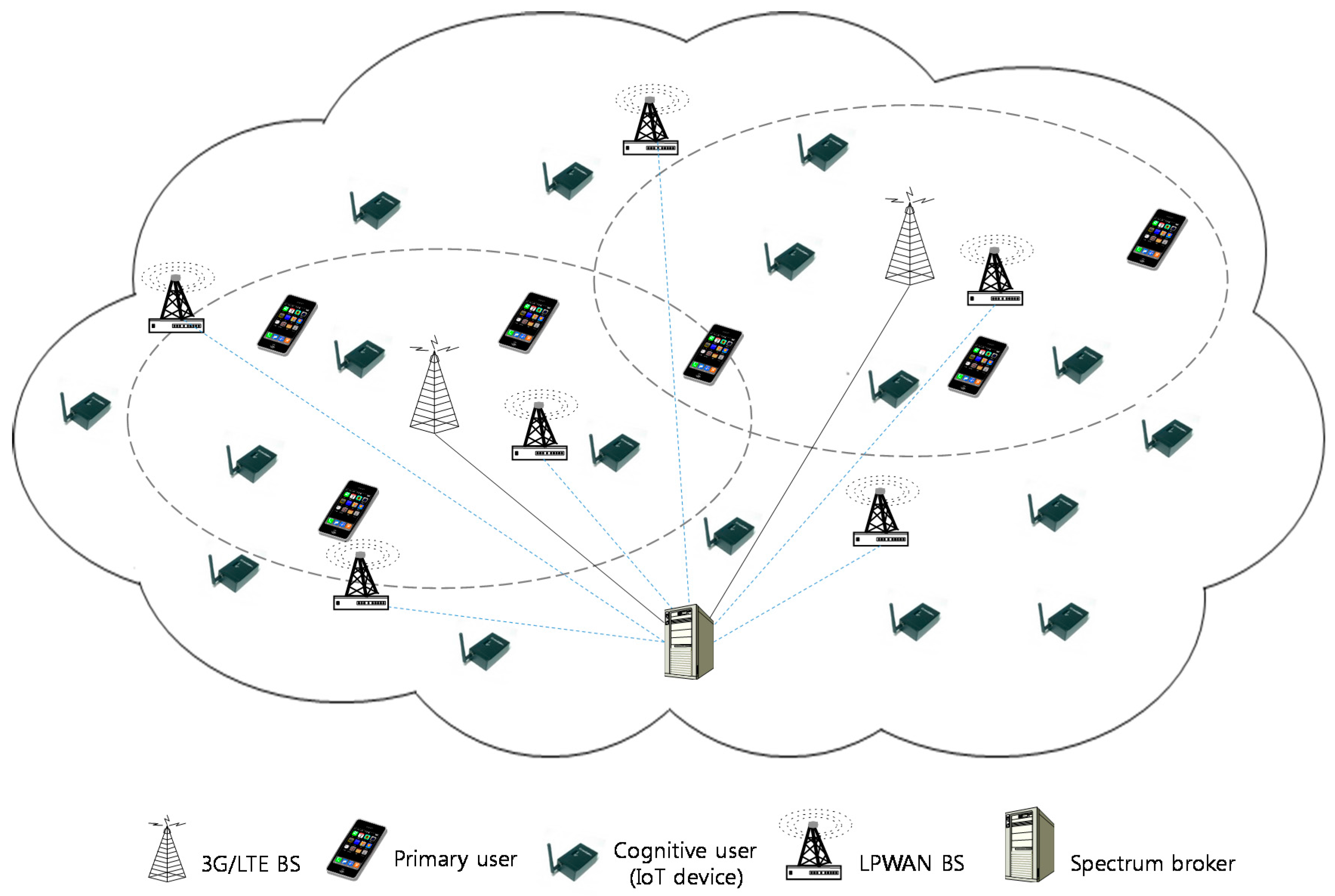 Sensors 17 02818 g002