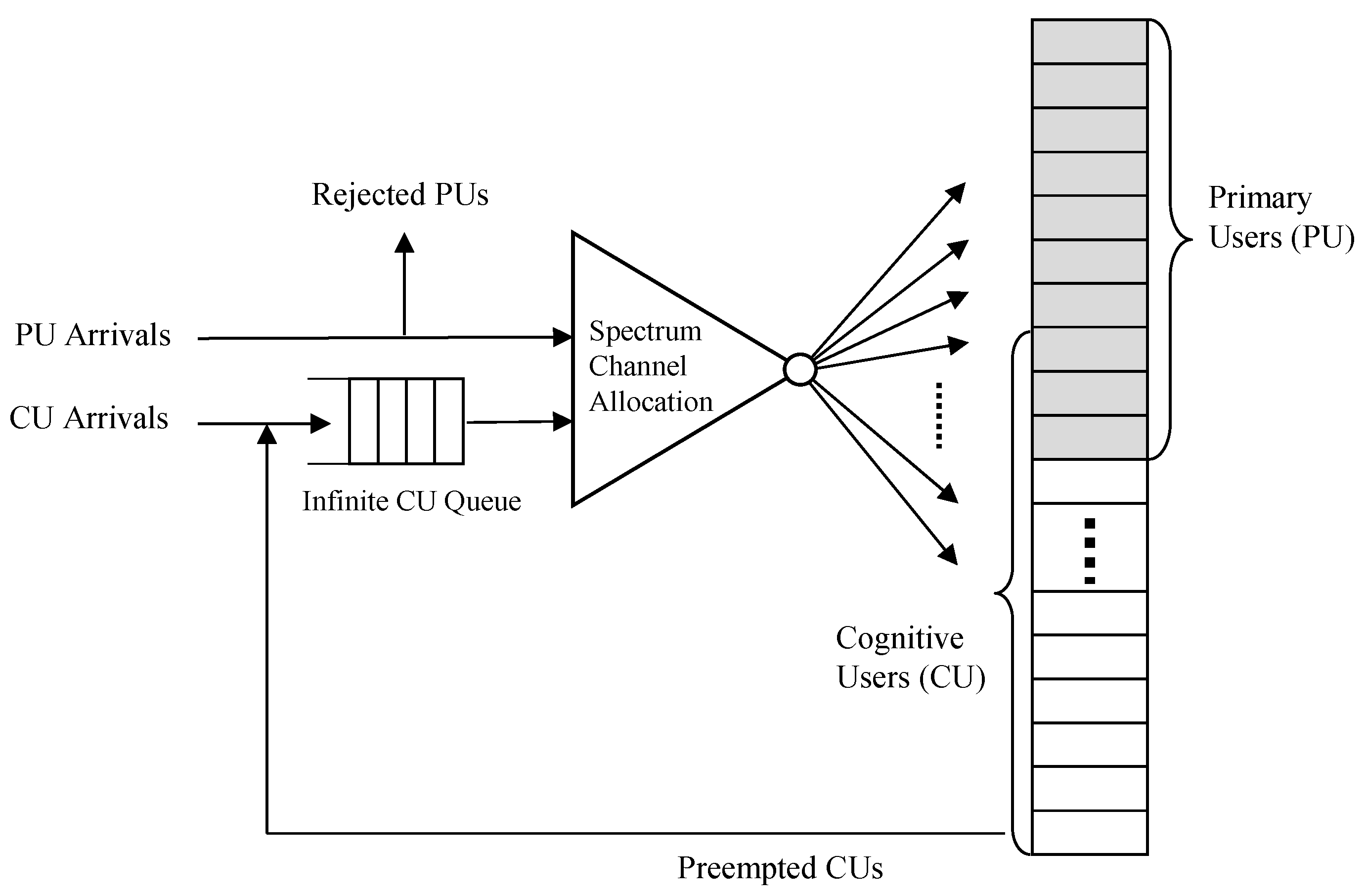 Sensors 17 02818 g004