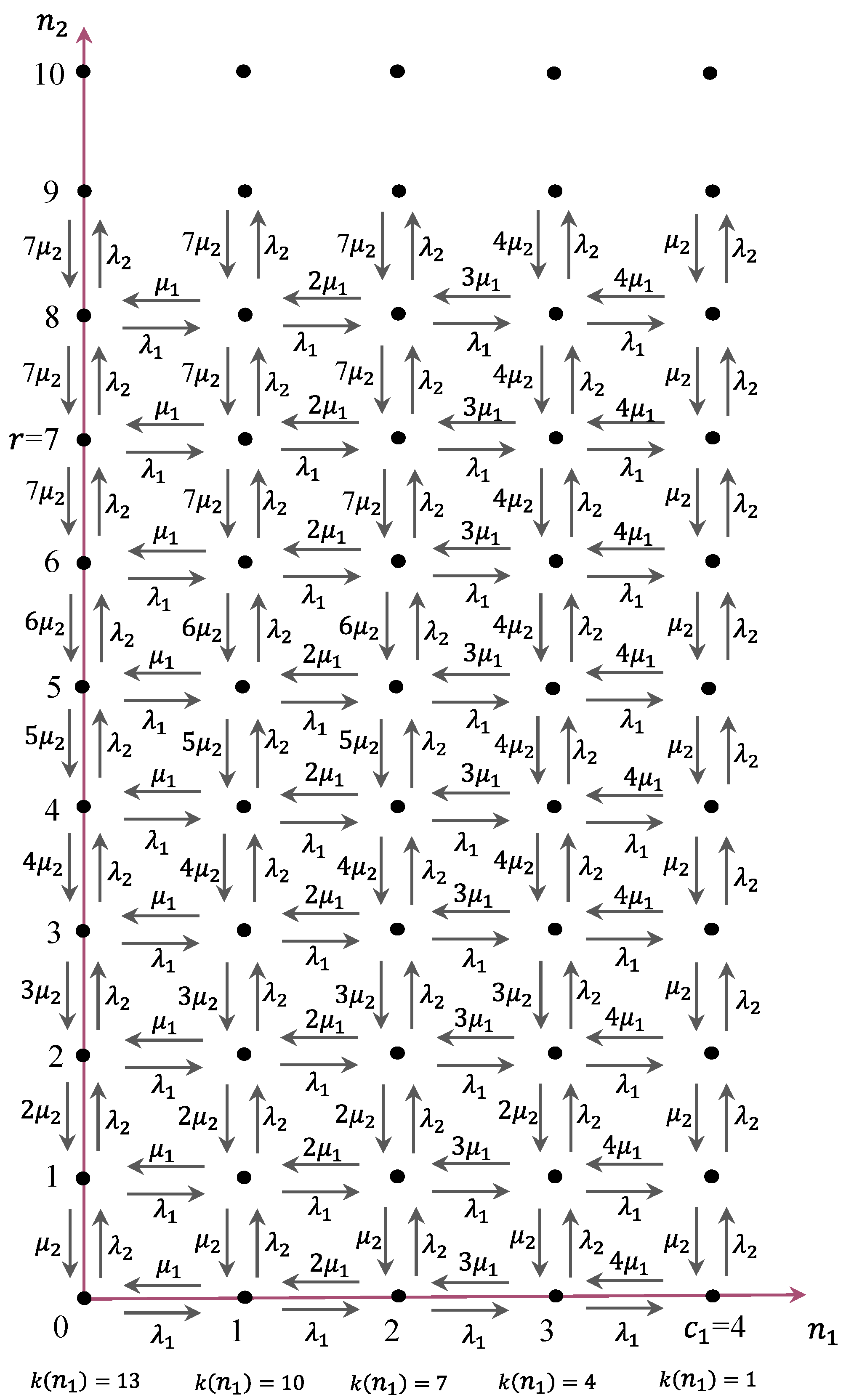 Sensors 17 02818 g005