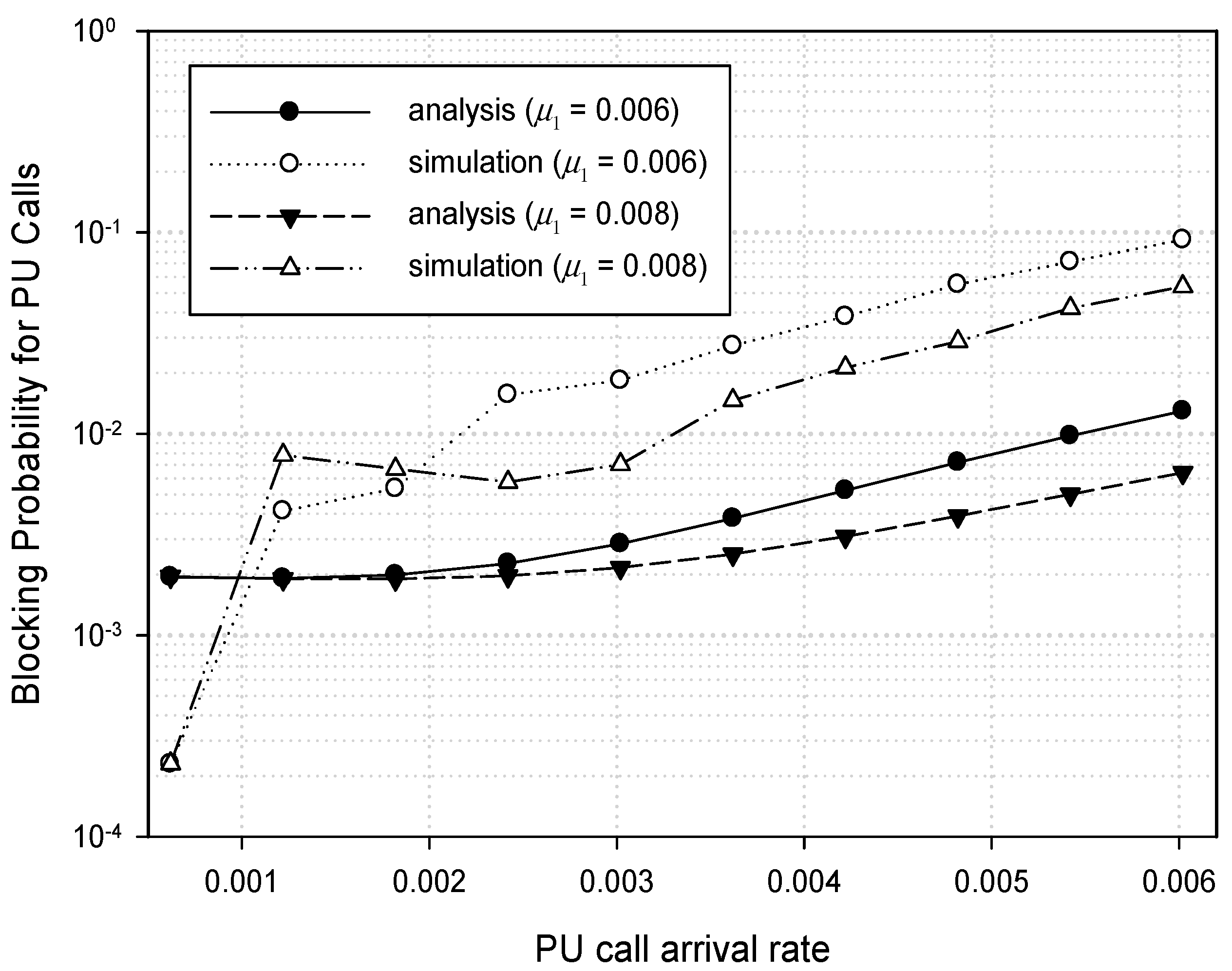 Sensors 17 02818 g006
