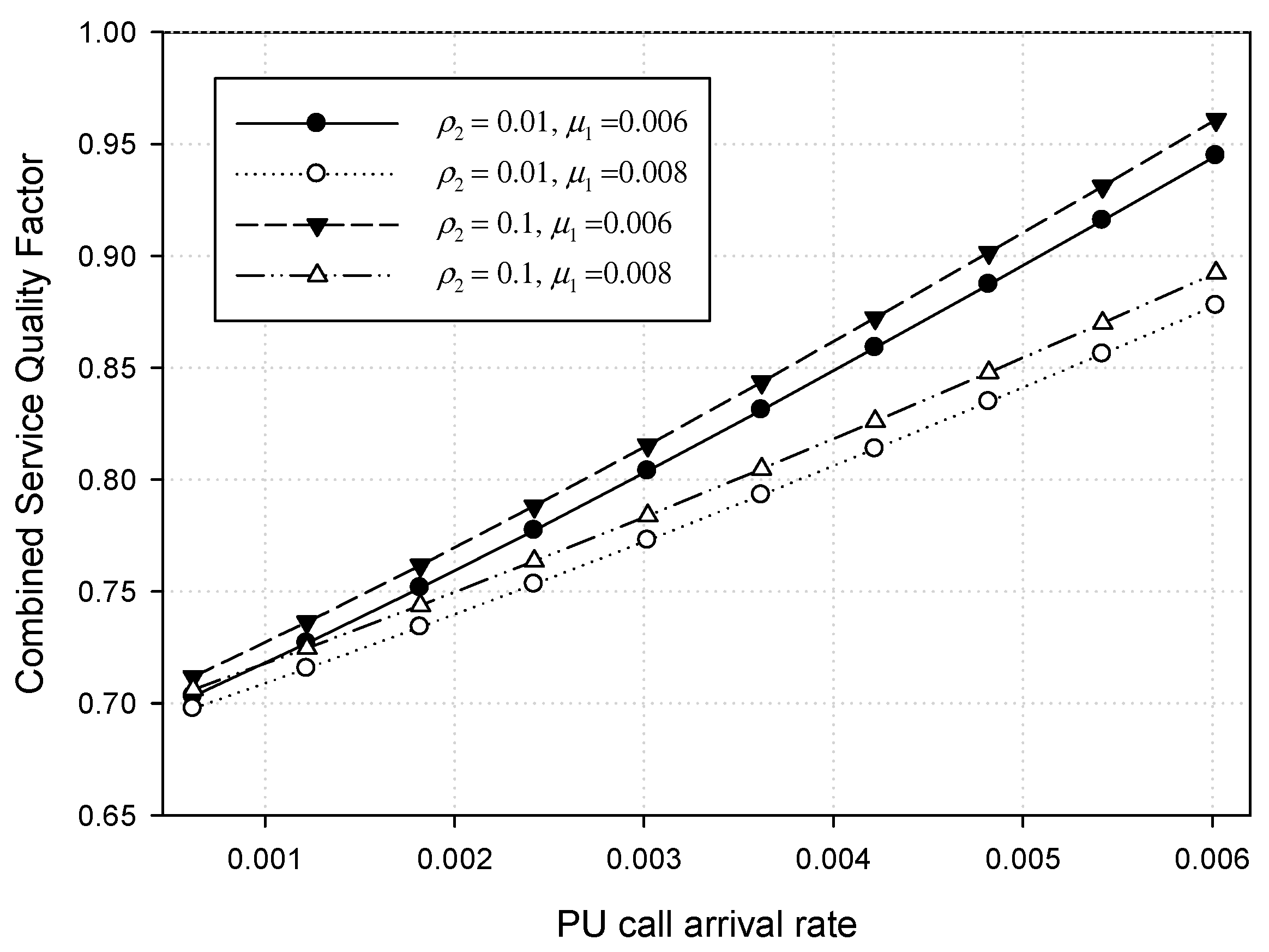 Sensors 17 02818 g009