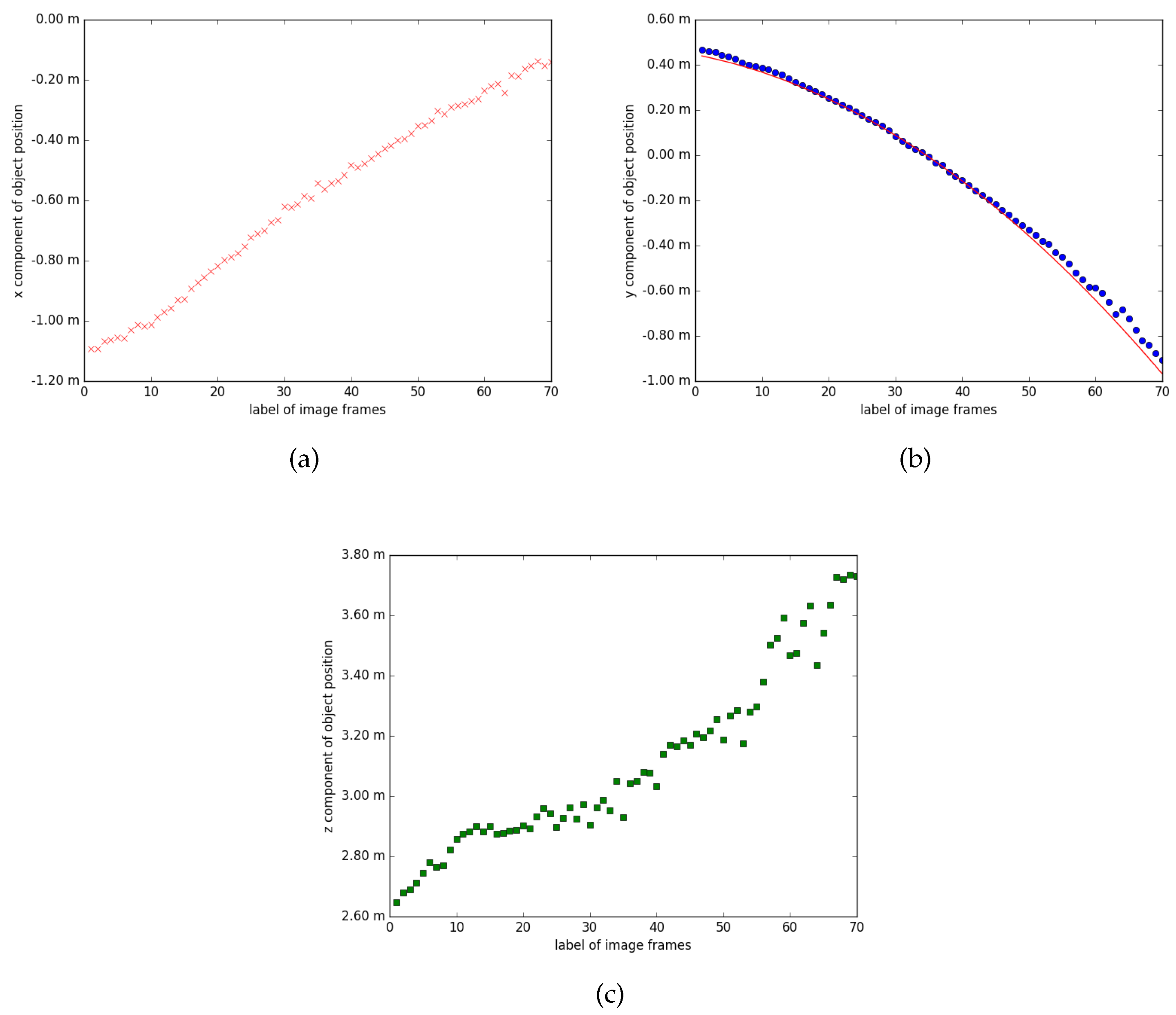 Sensors 17 02820 g007