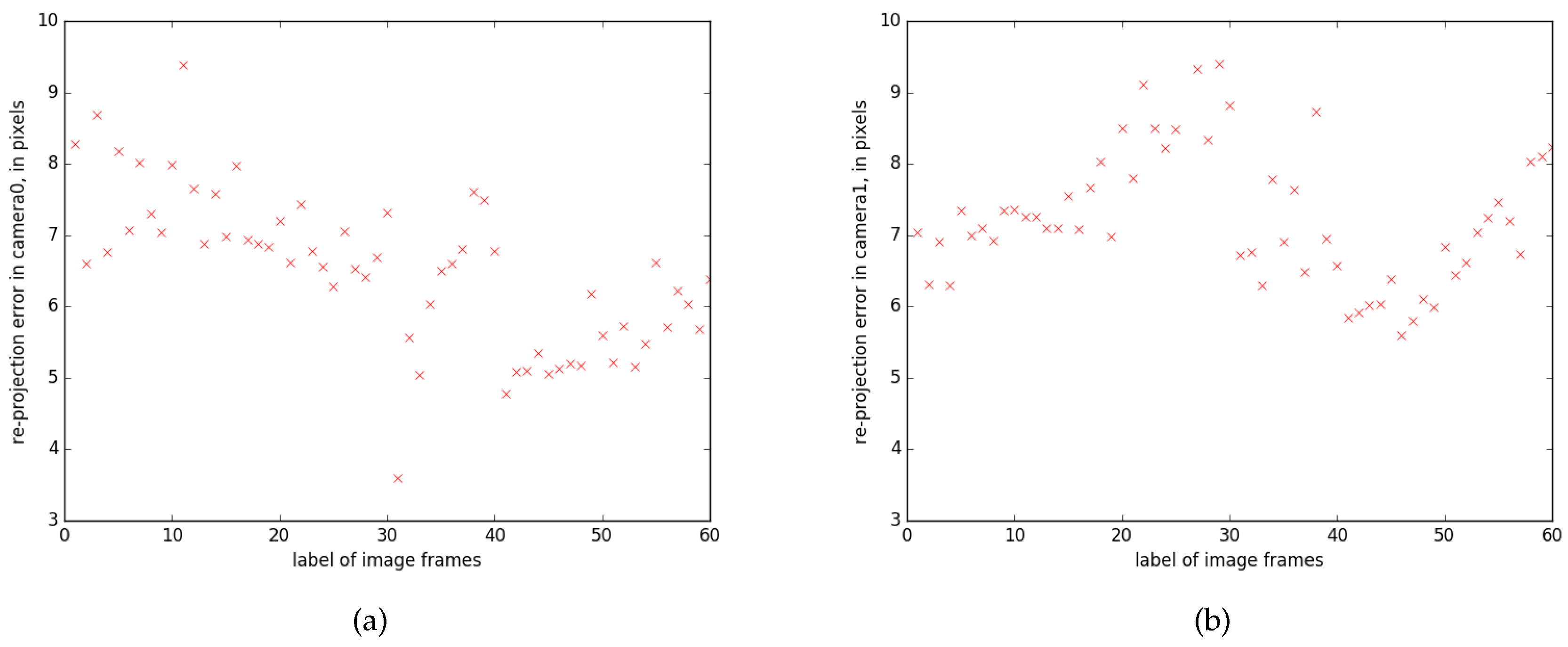 Sensors 17 02820 g008