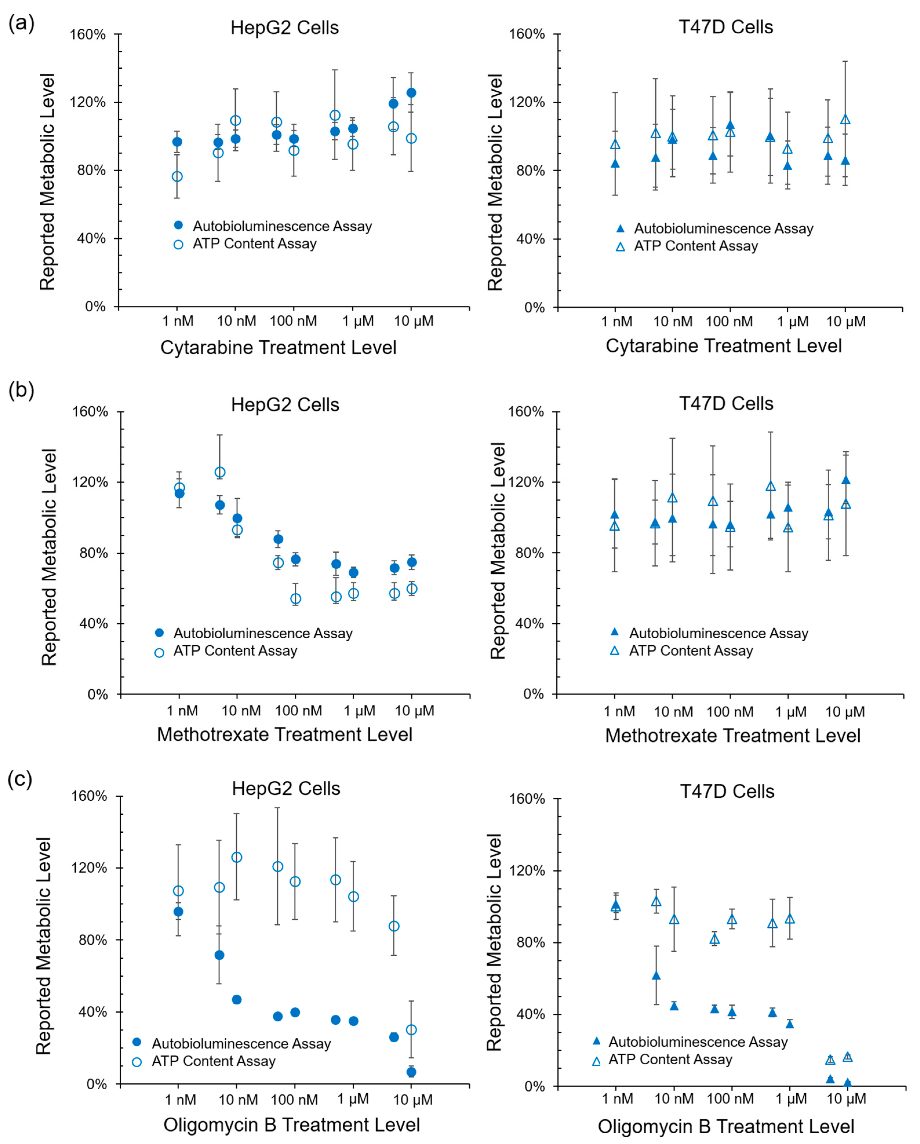 Sensors 17 02827 g002