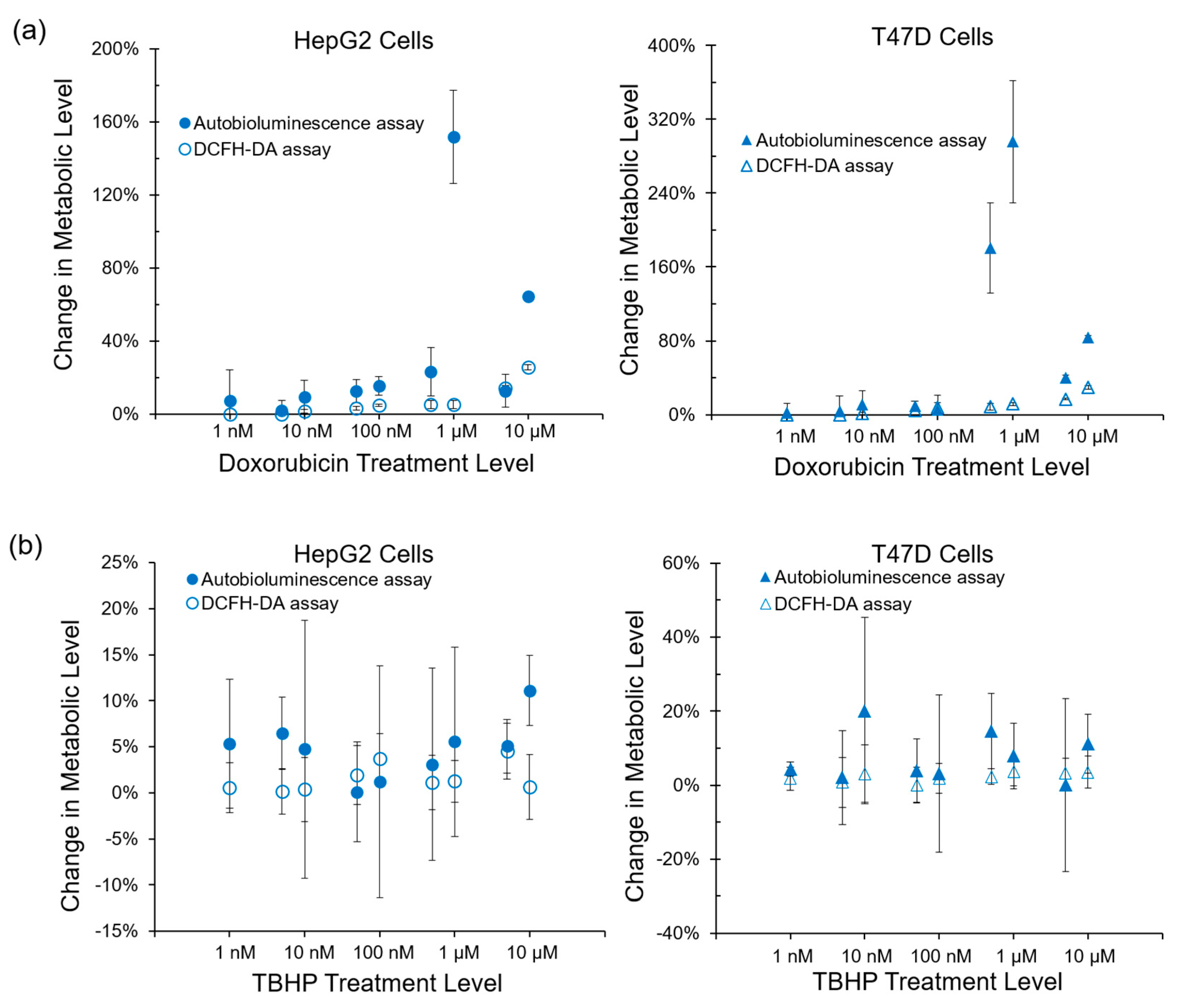 Sensors 17 02827 g003