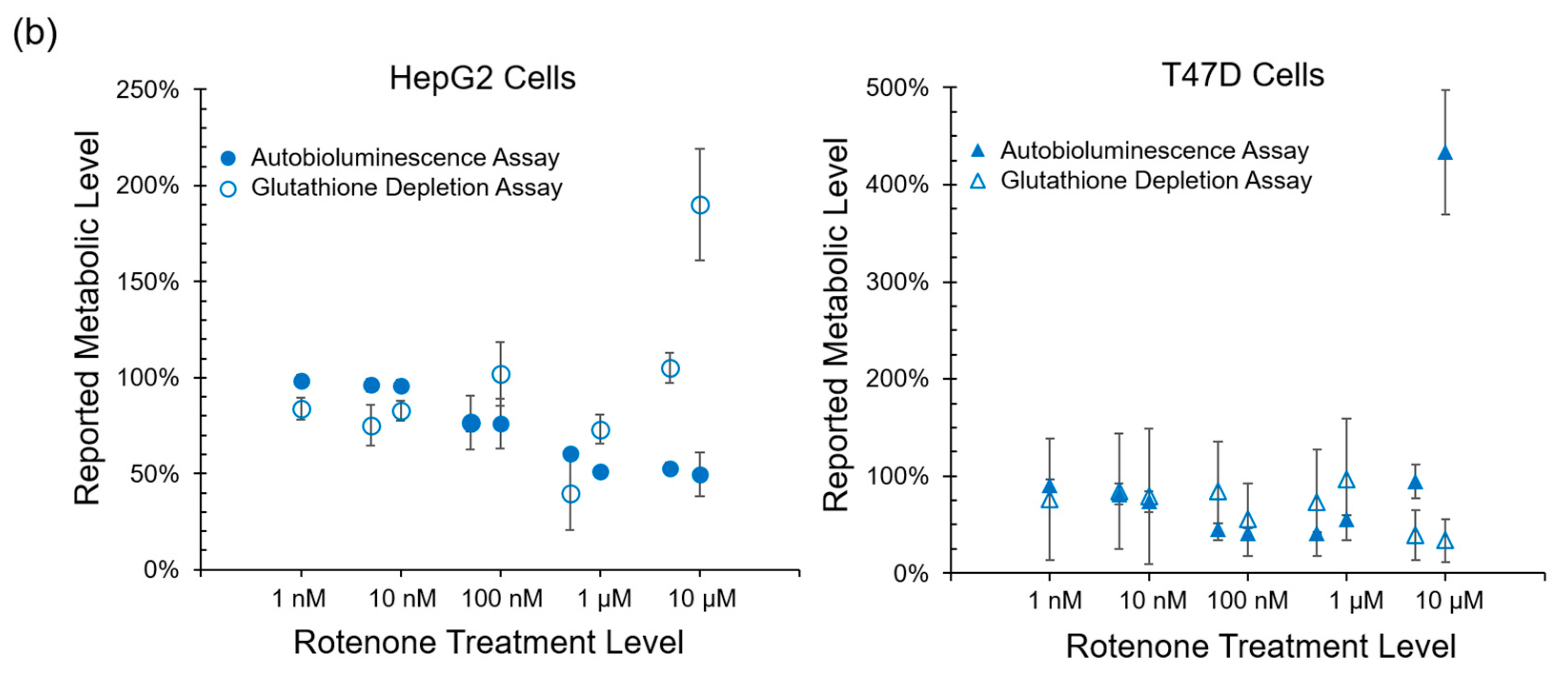 Sensors 17 02827 g004b