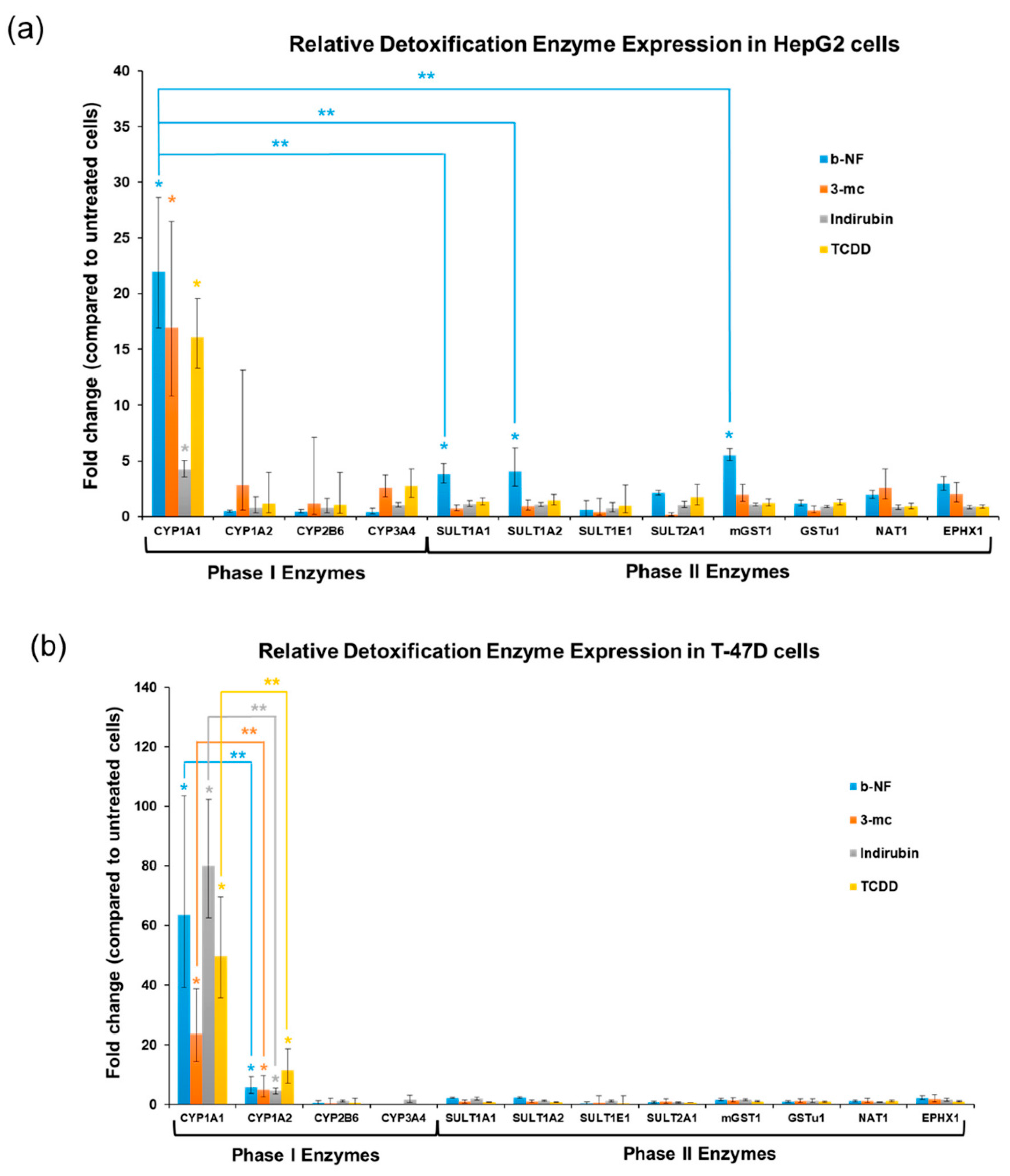 Sensors 17 02827 g005