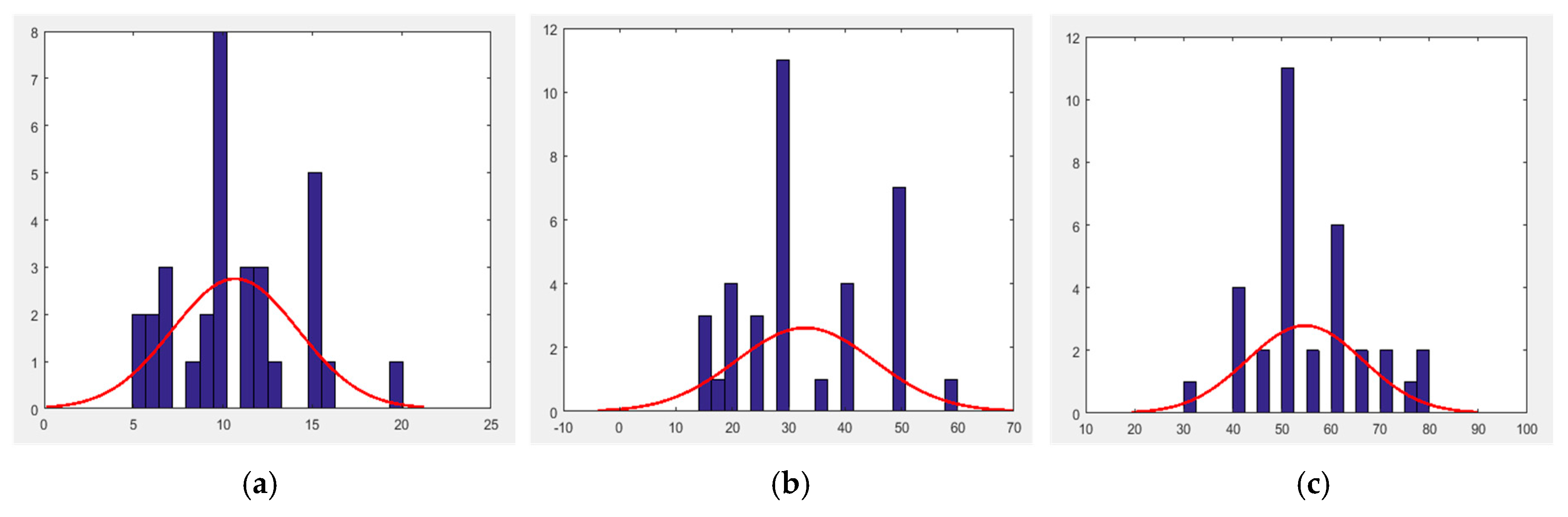 Sensors 17 02828 g005