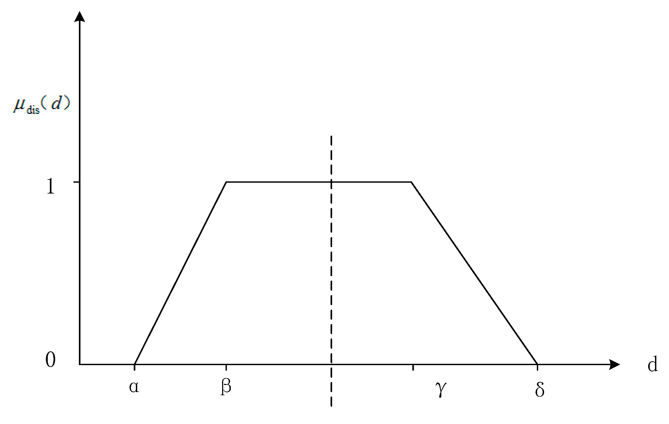 Sensors 17 02828 g006