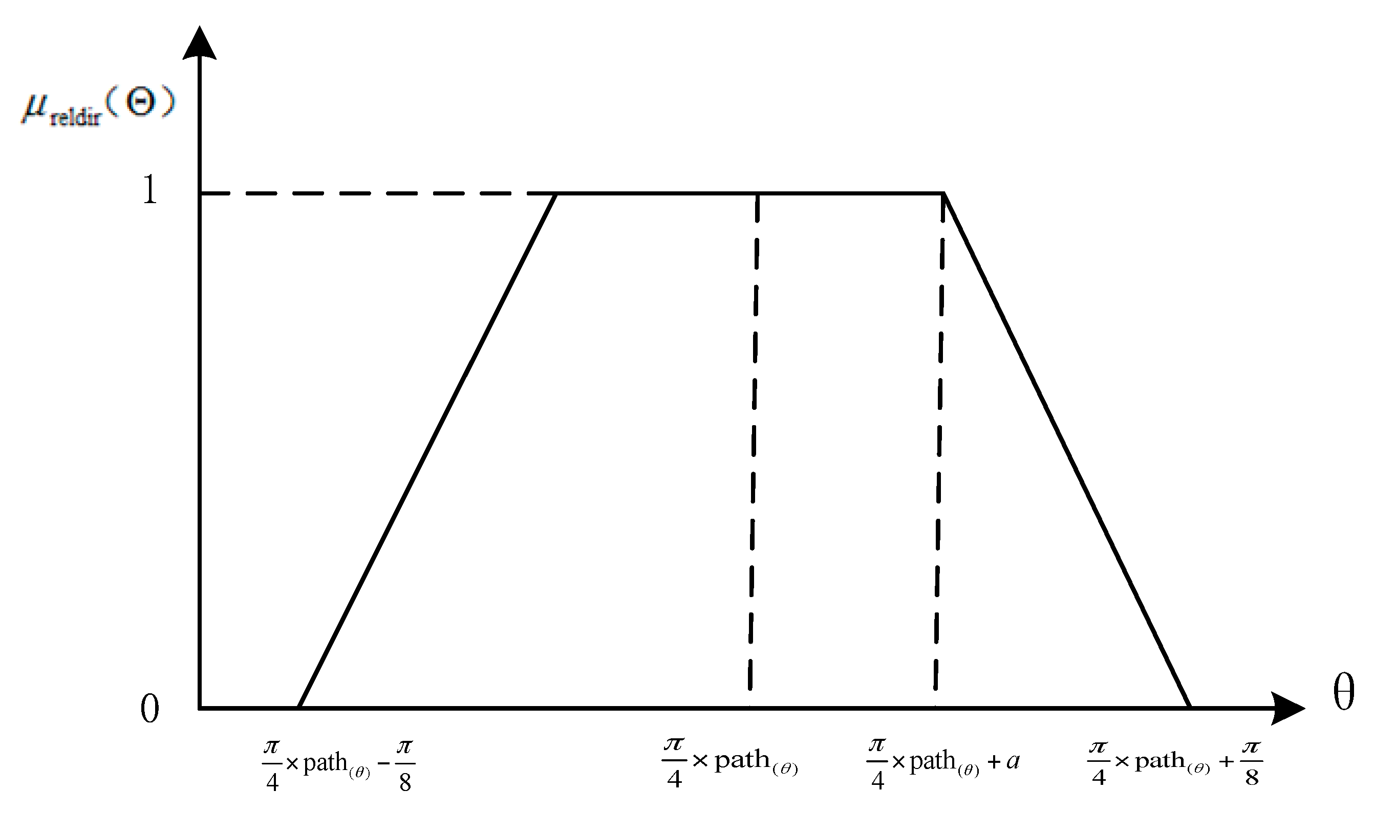 Sensors 17 02828 g007