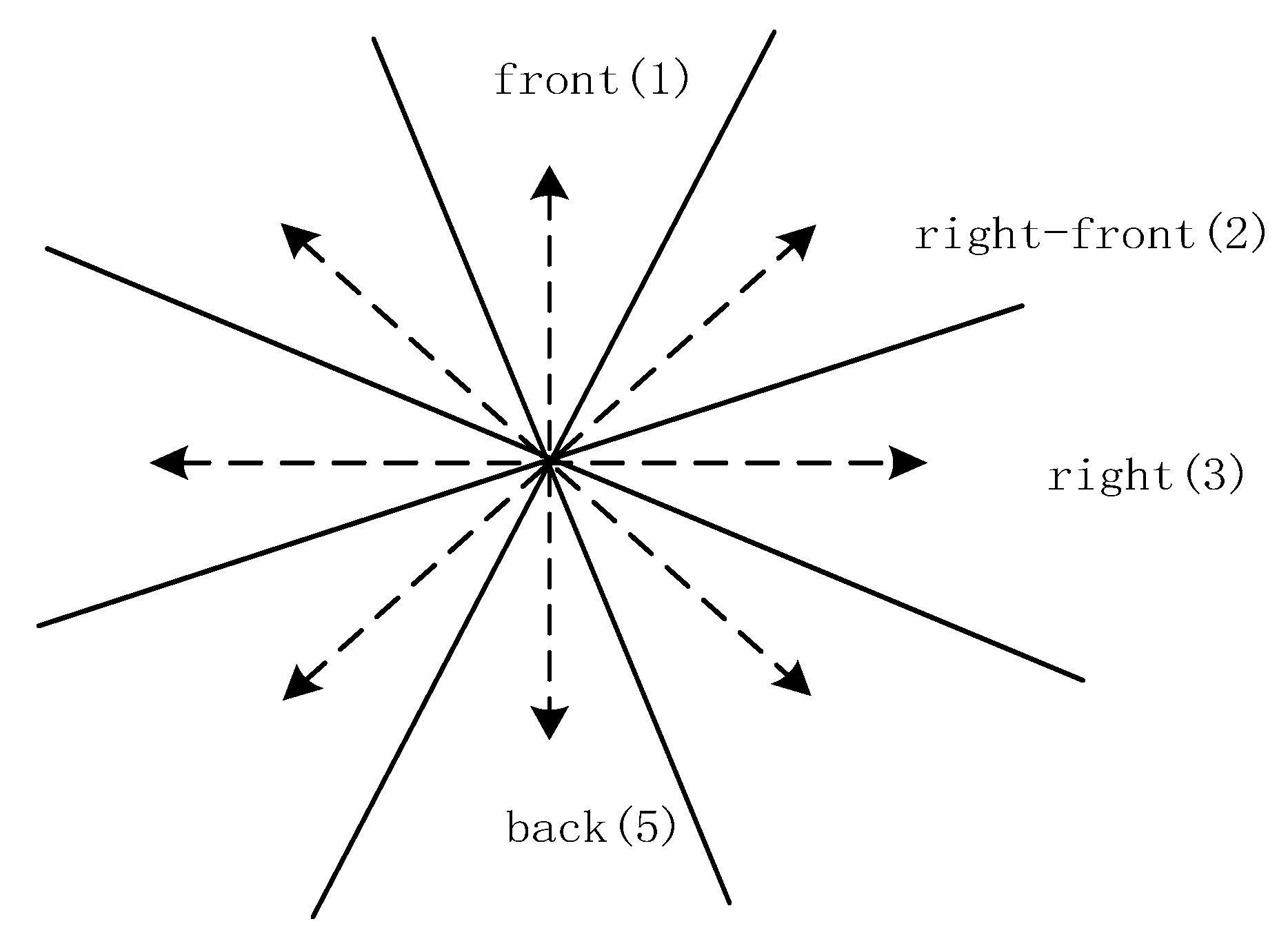 Sensors 17 02828 g008