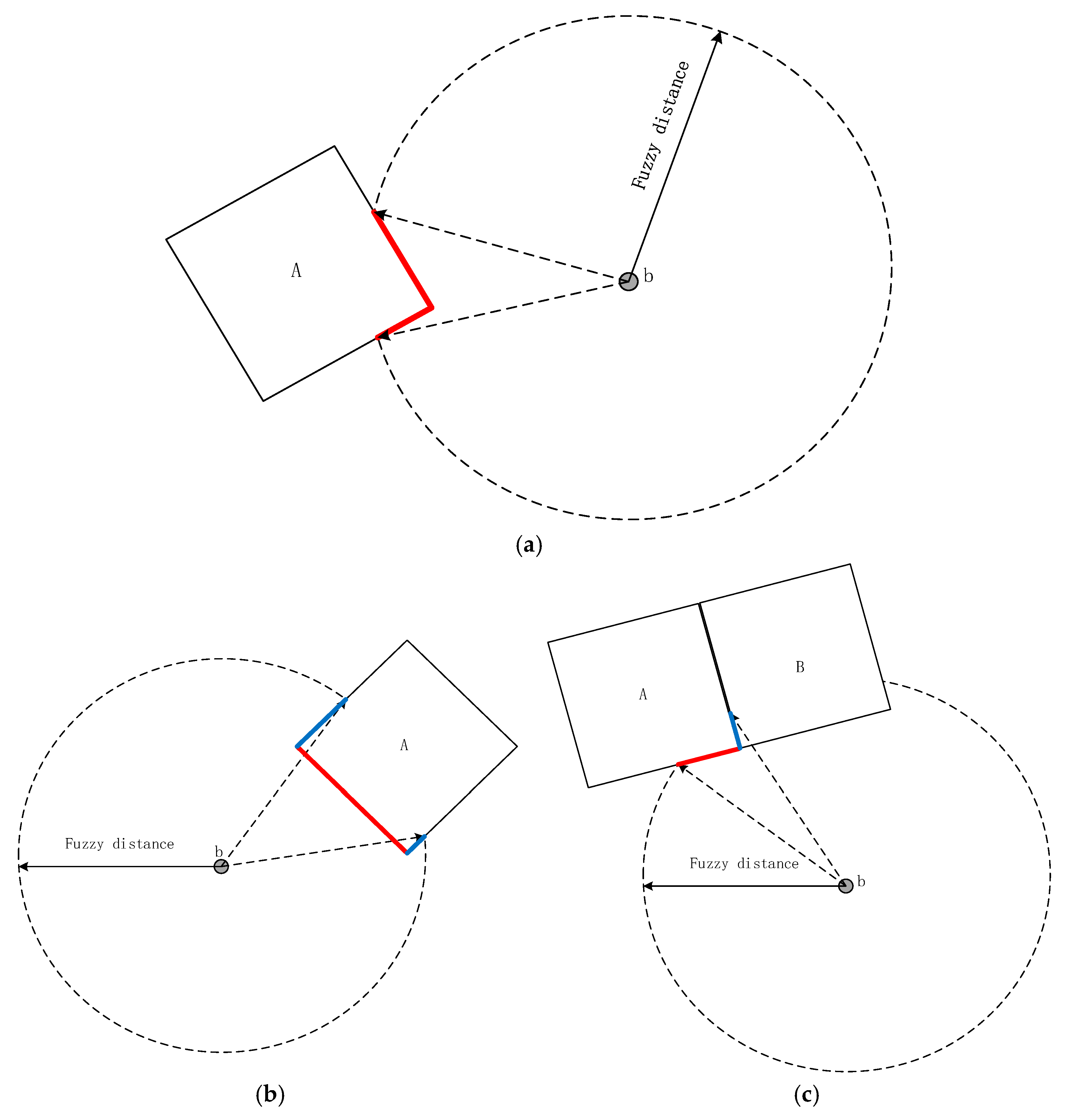 Sensors 17 02828 g011